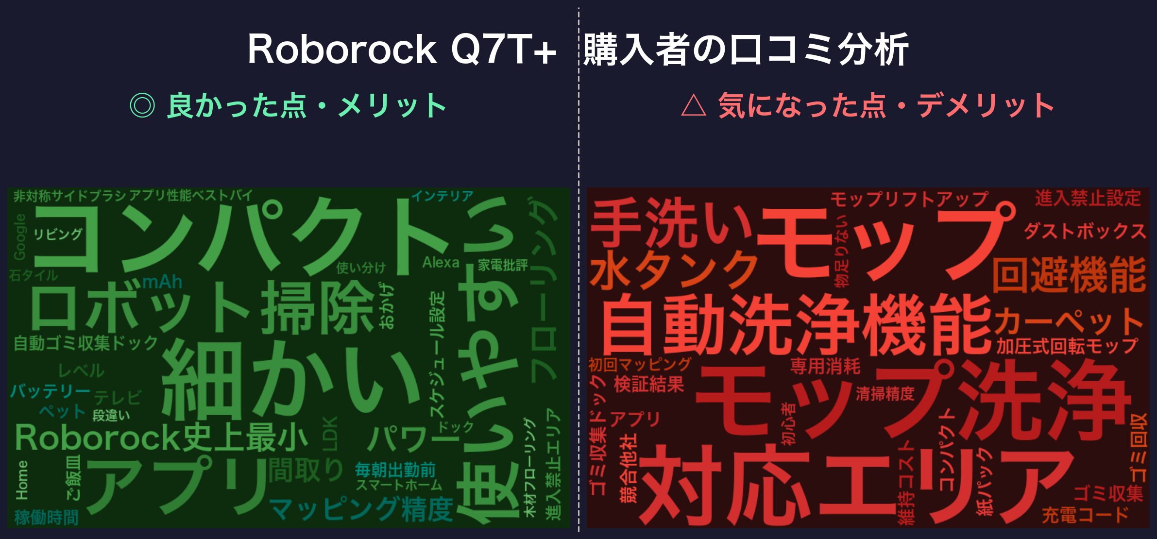 口コミワードクラウド:Roborock Q7T+