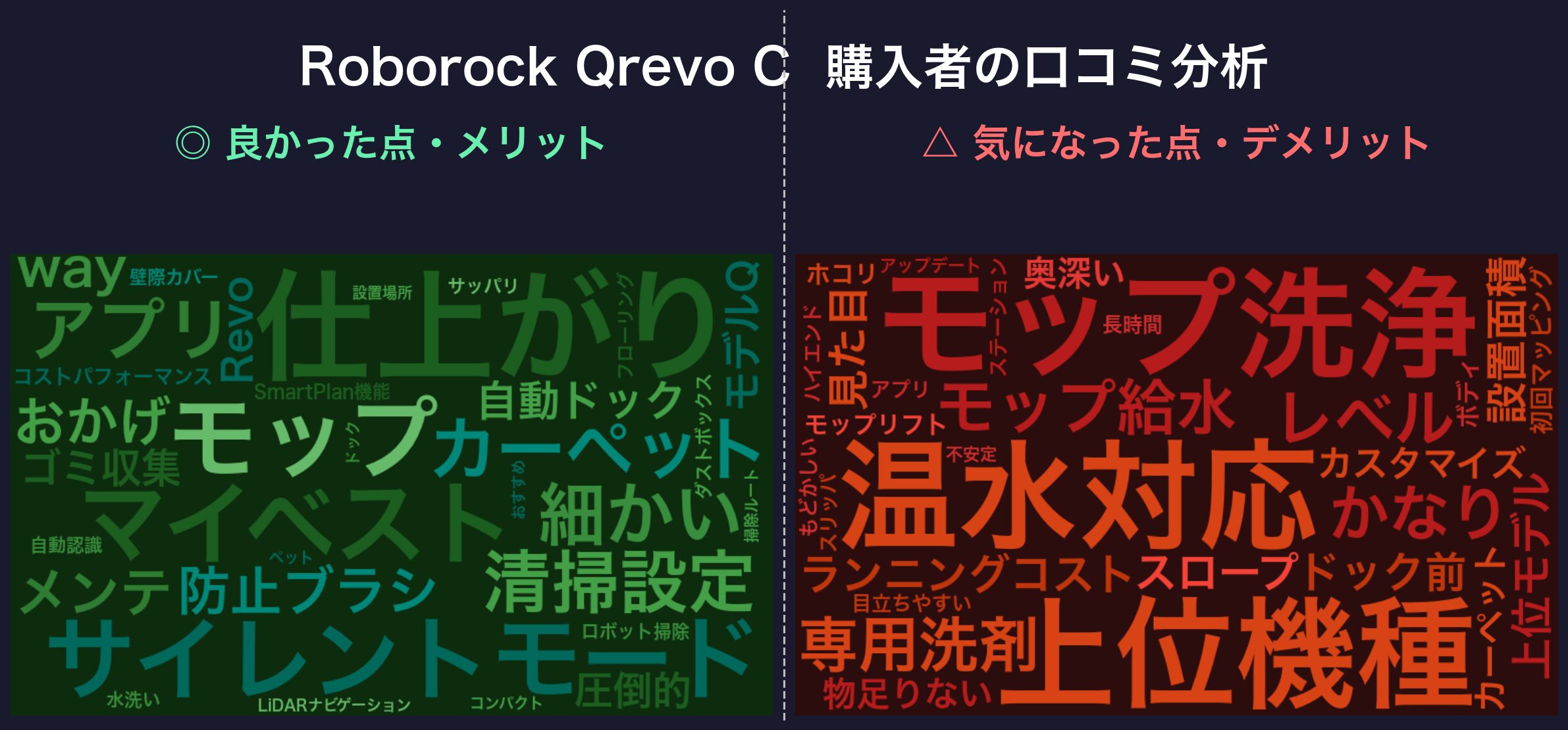 口コミワードクラウド:Roborock Qrevo C