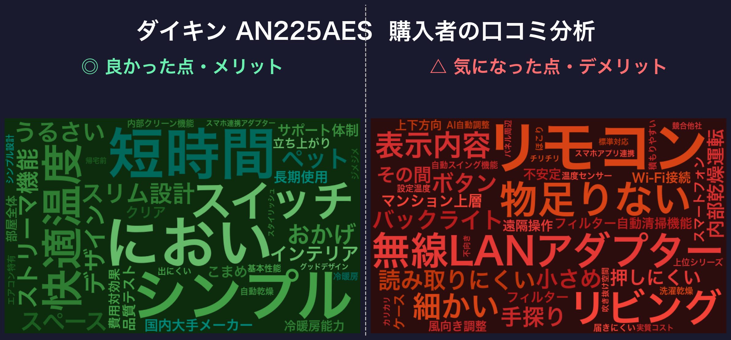 口コミワードクラウド：AN225AES