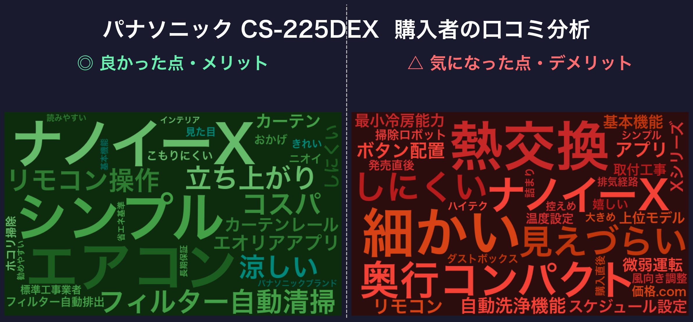 口コミワードクラウド：CS-225DEX