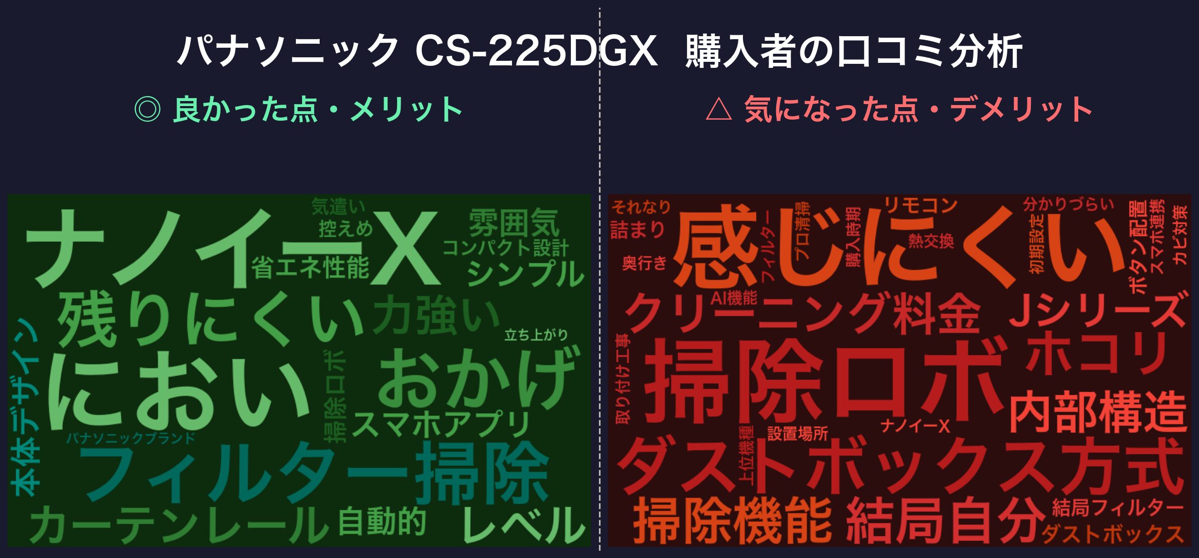 口コミワードクラウド：CS-225DGX