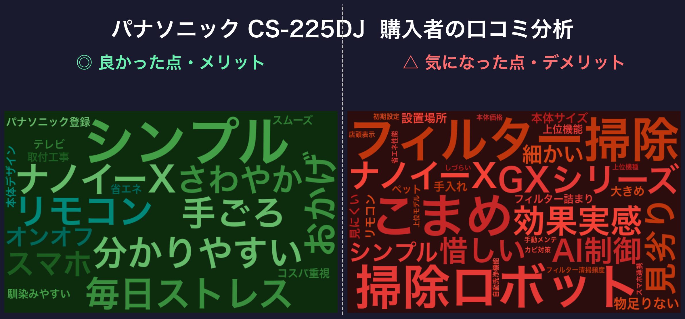 口コミワードクラウド：CS-225DJ