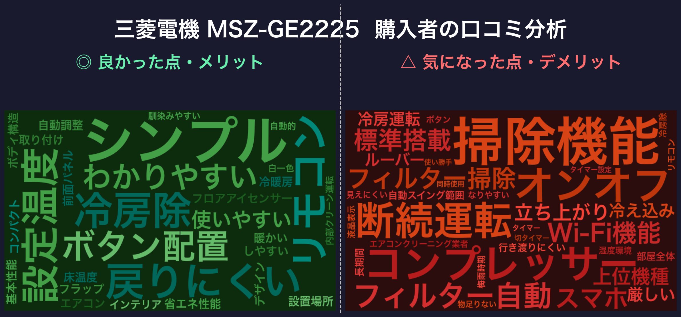 口コミワードクラウド：MSZ-GE2225