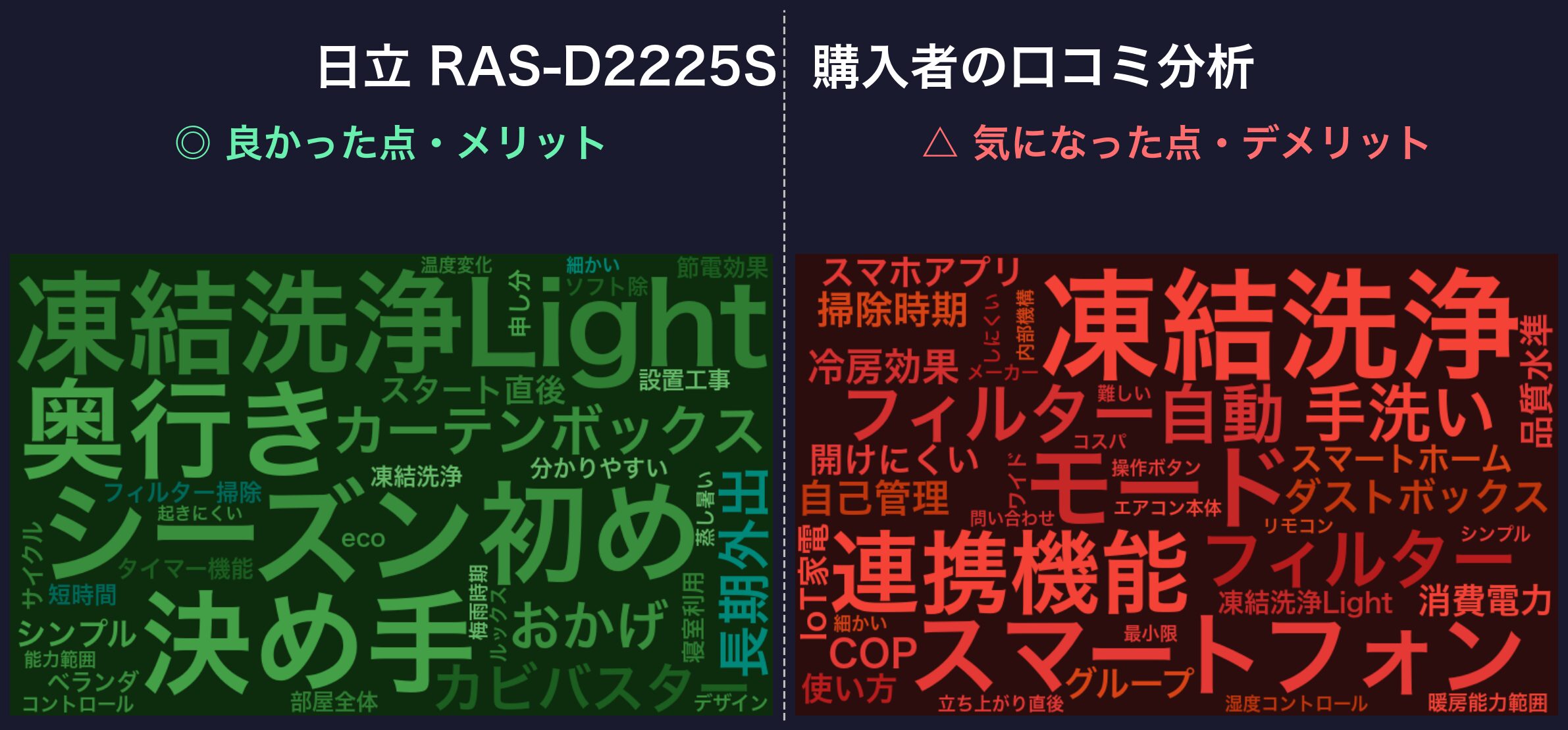 口コミワードクラウド：RAS-D2225S