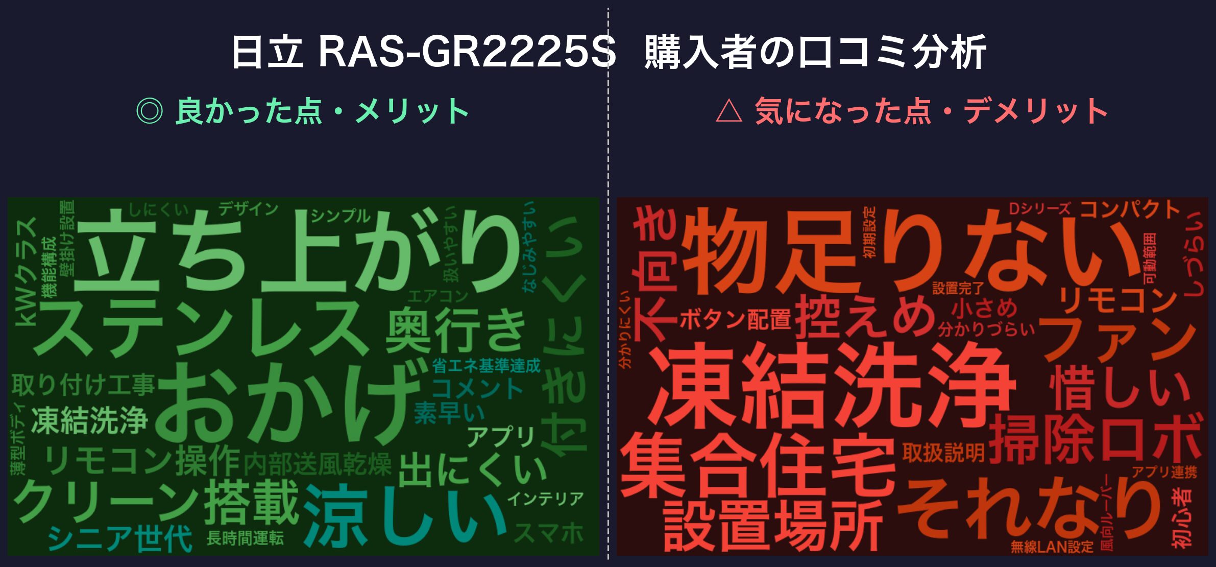 口コミワードクラウド：RAS-GR2225S