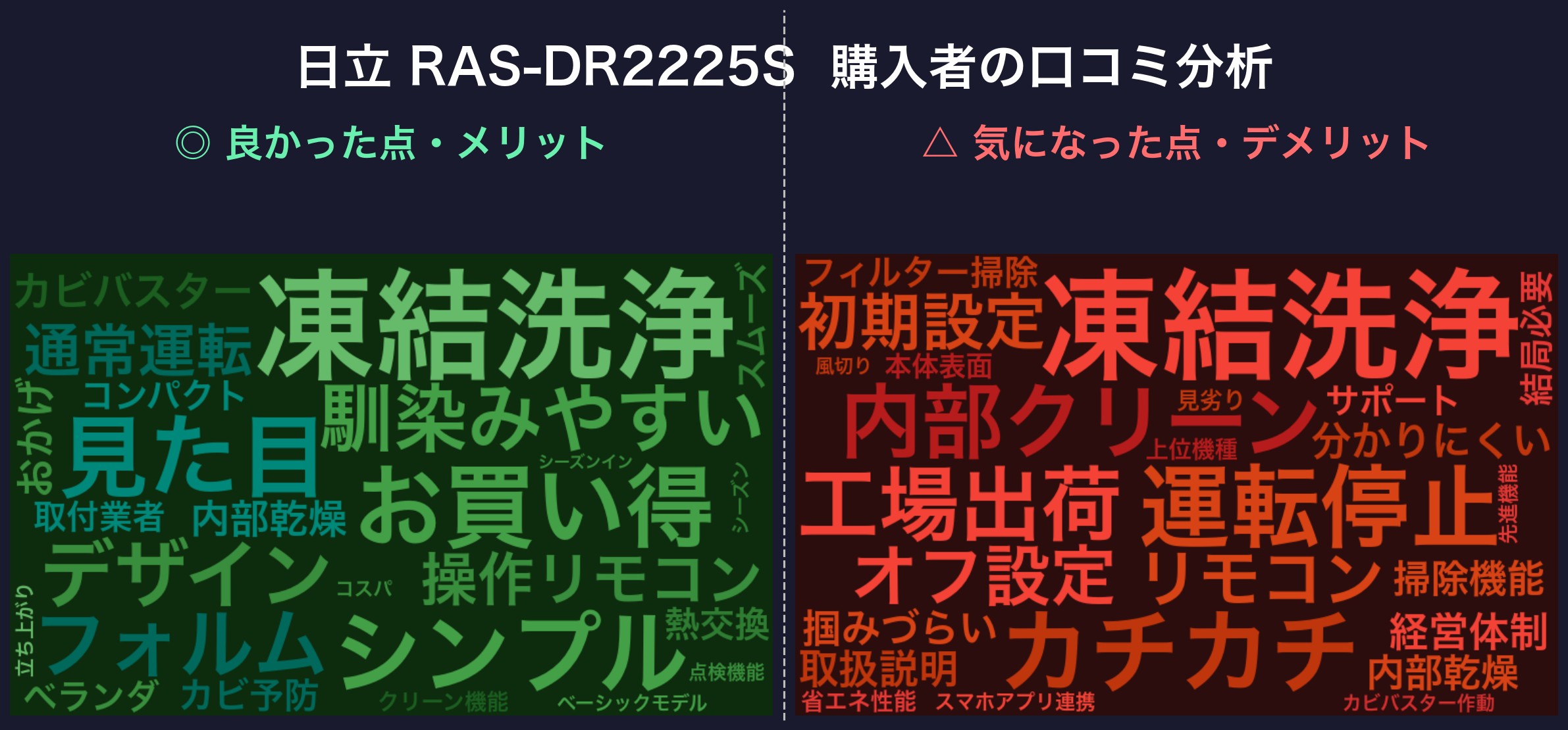 口コミワードクラウド：RAS-DR2225S