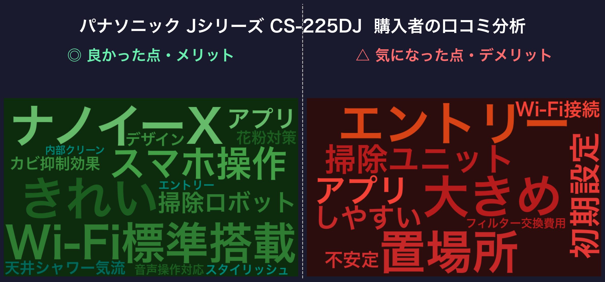口コミワードクラウド:パナソニック Jシリーズ CS-225DJ