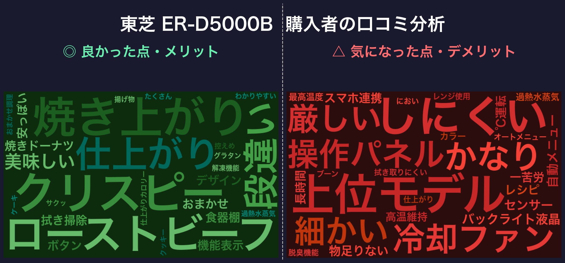 口コミワードクラウド:東芝 ER-D5000B