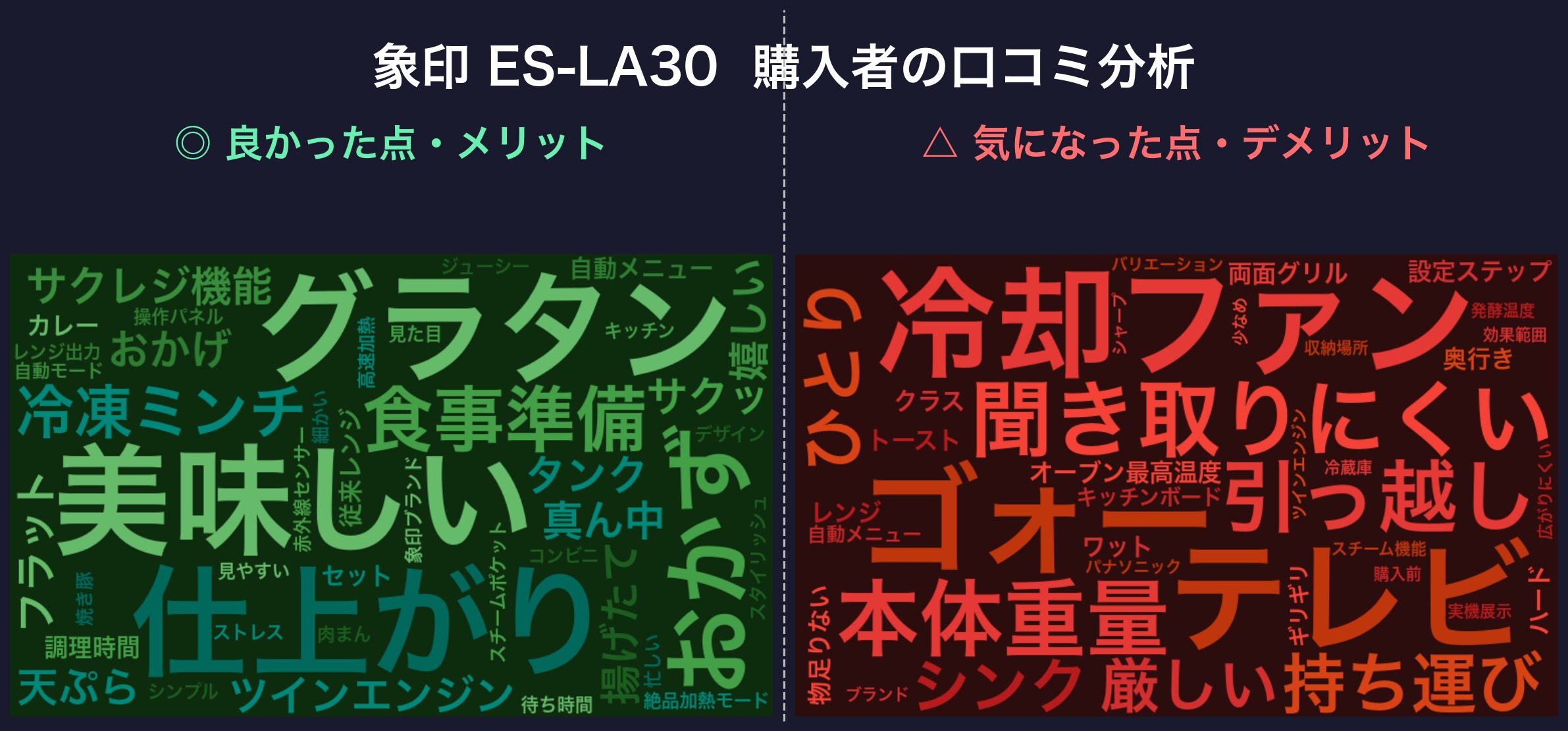 口コミワードクラウド:象印 ES-LA30