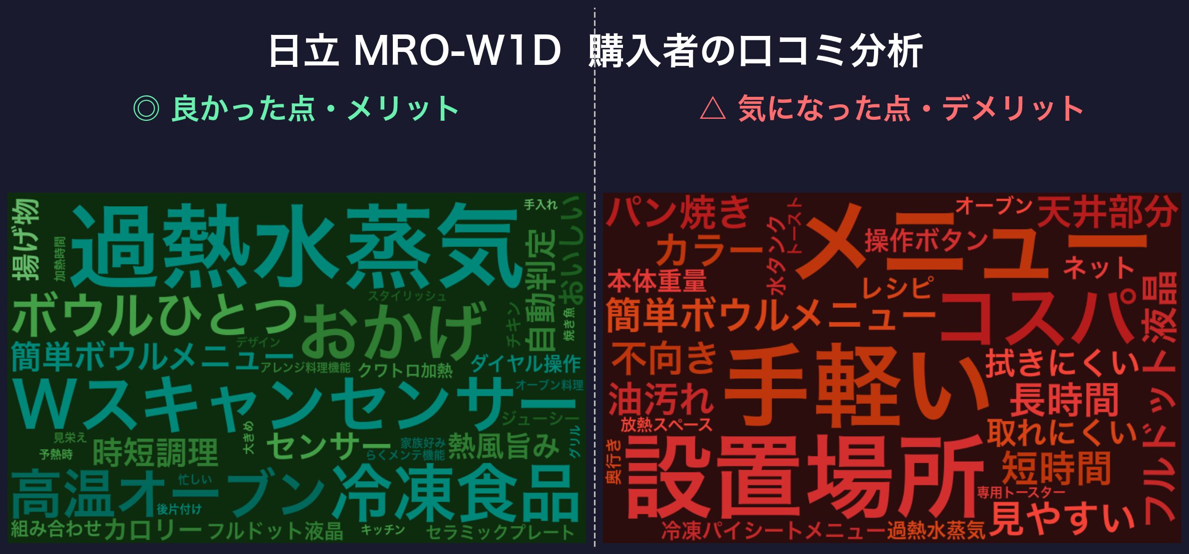 口コミワードクラウド:日立 MRO-W1D