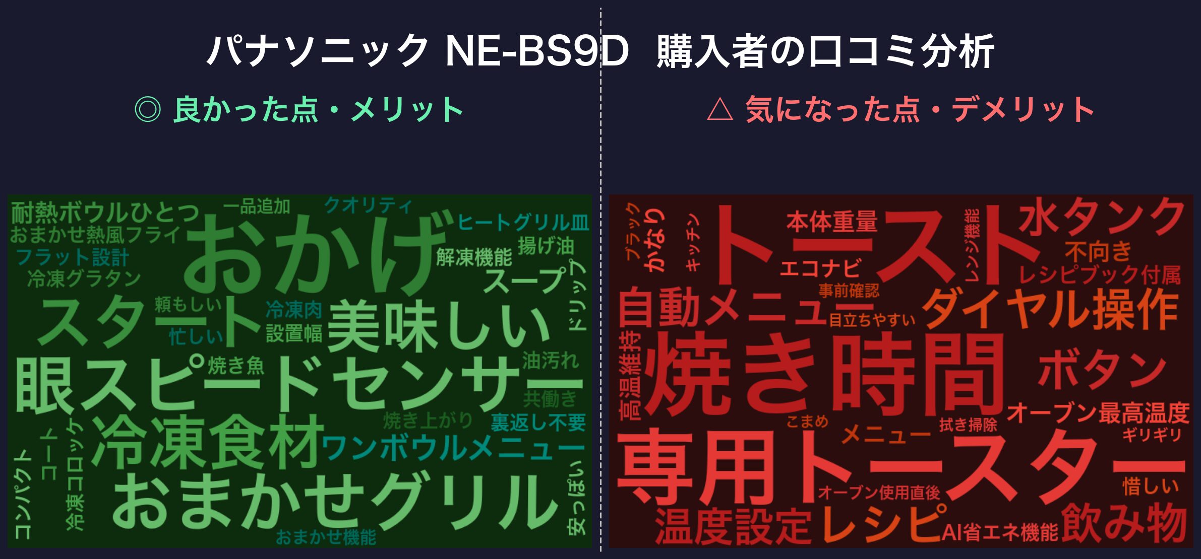 口コミワードクラウド:パナソニック NE-BS9D