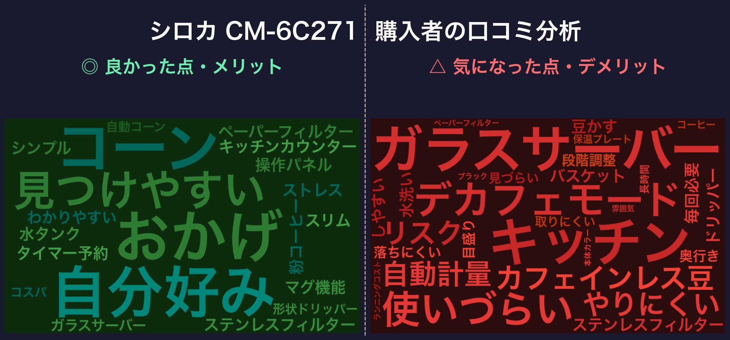 口コミワードクラウド：シロカ CM-6C271