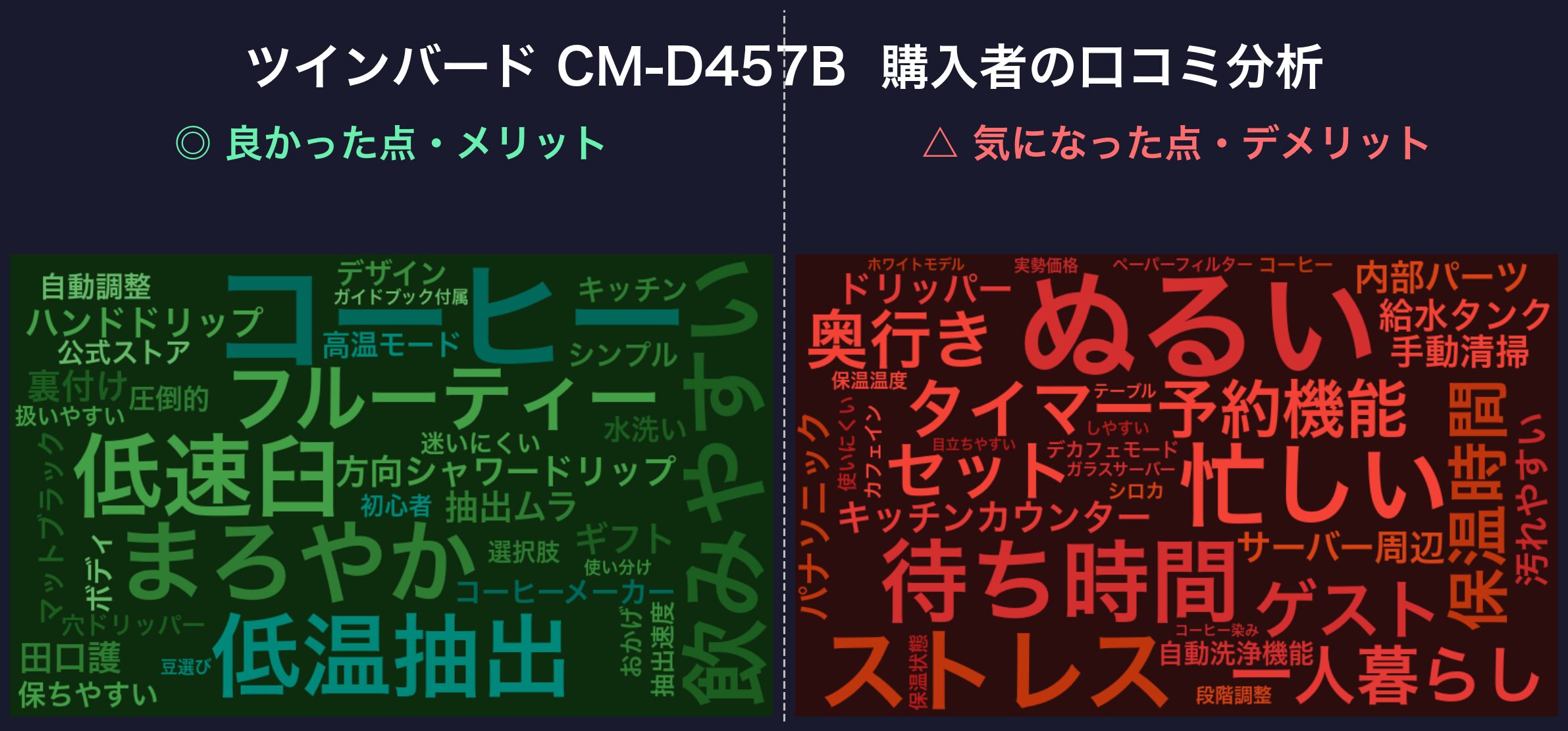 口コミワードクラウド：ツインバード CM-D457B