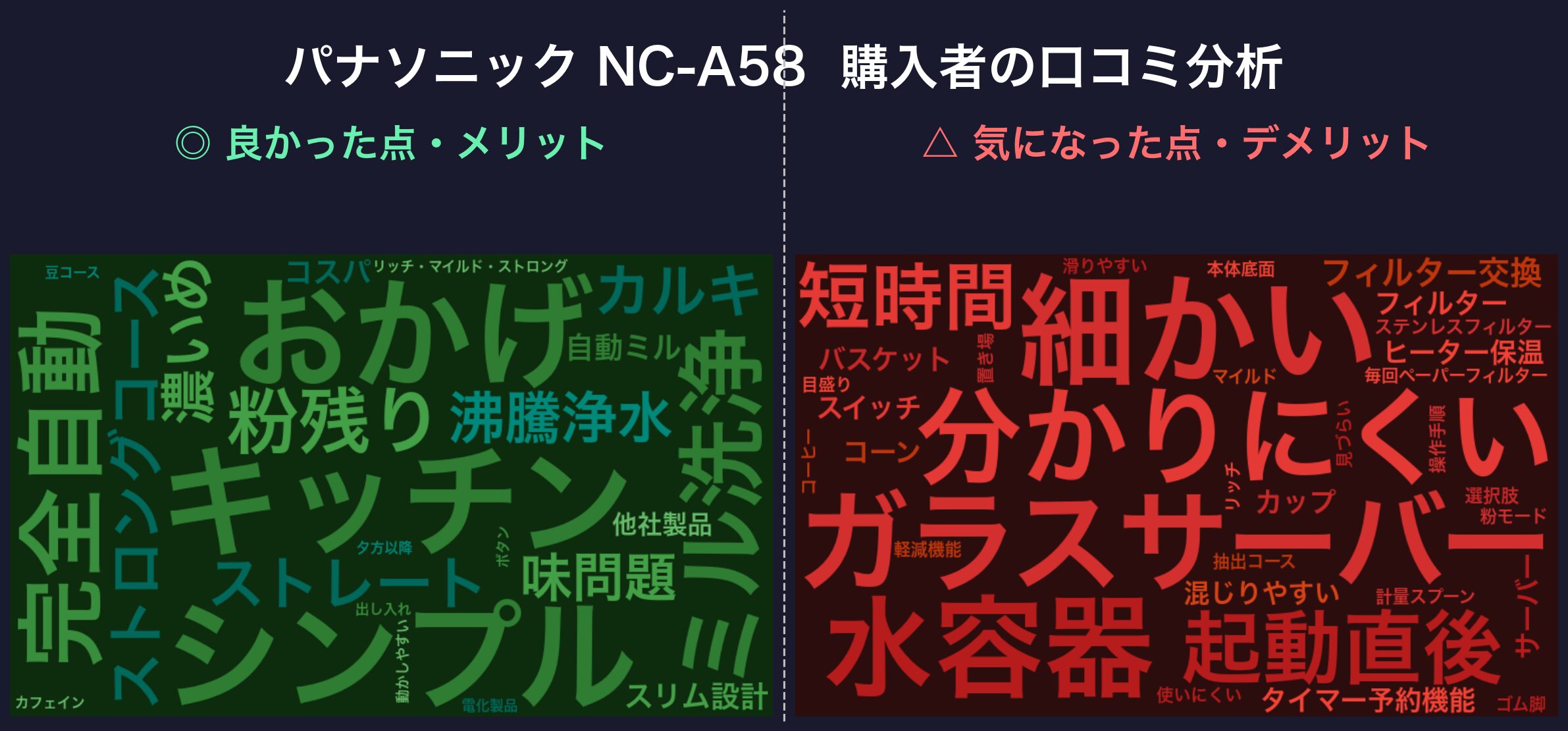 口コミワードクラウド：パナソニック NC-A58