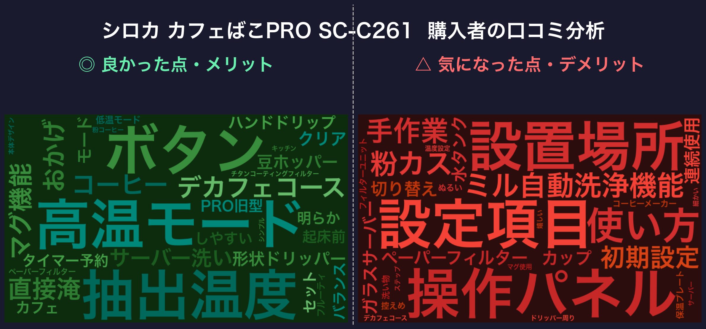 口コミワードクラウド：シロカ カフェばこPRO SC-C261