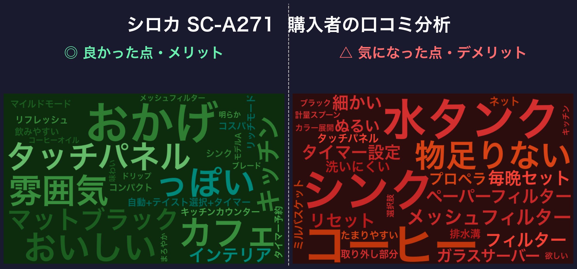 口コミワードクラウド：シロカ SC-A271