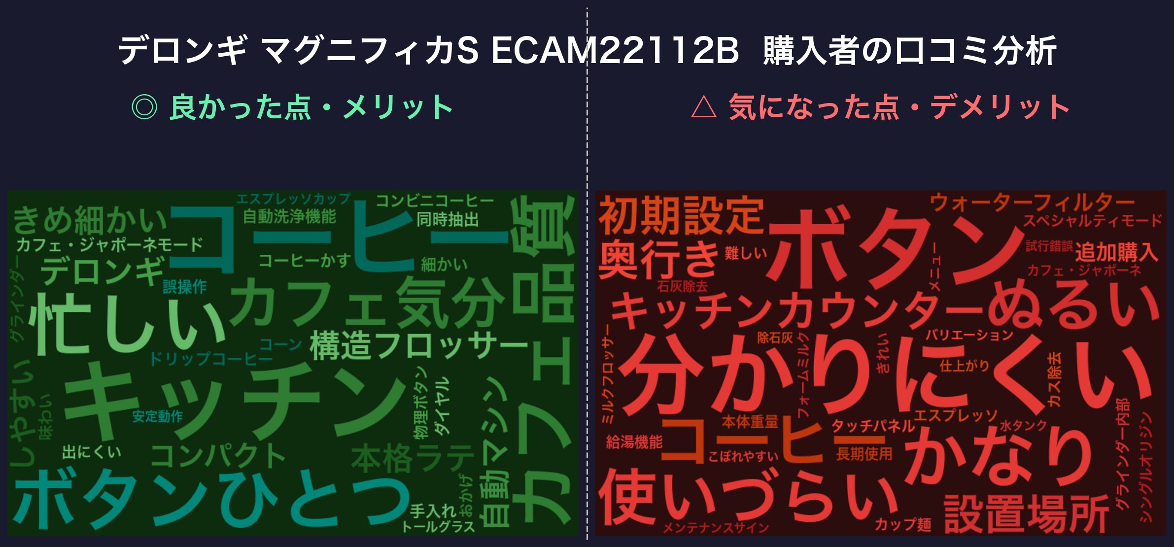 口コミワードクラウド：デロンギ ECAM22112B