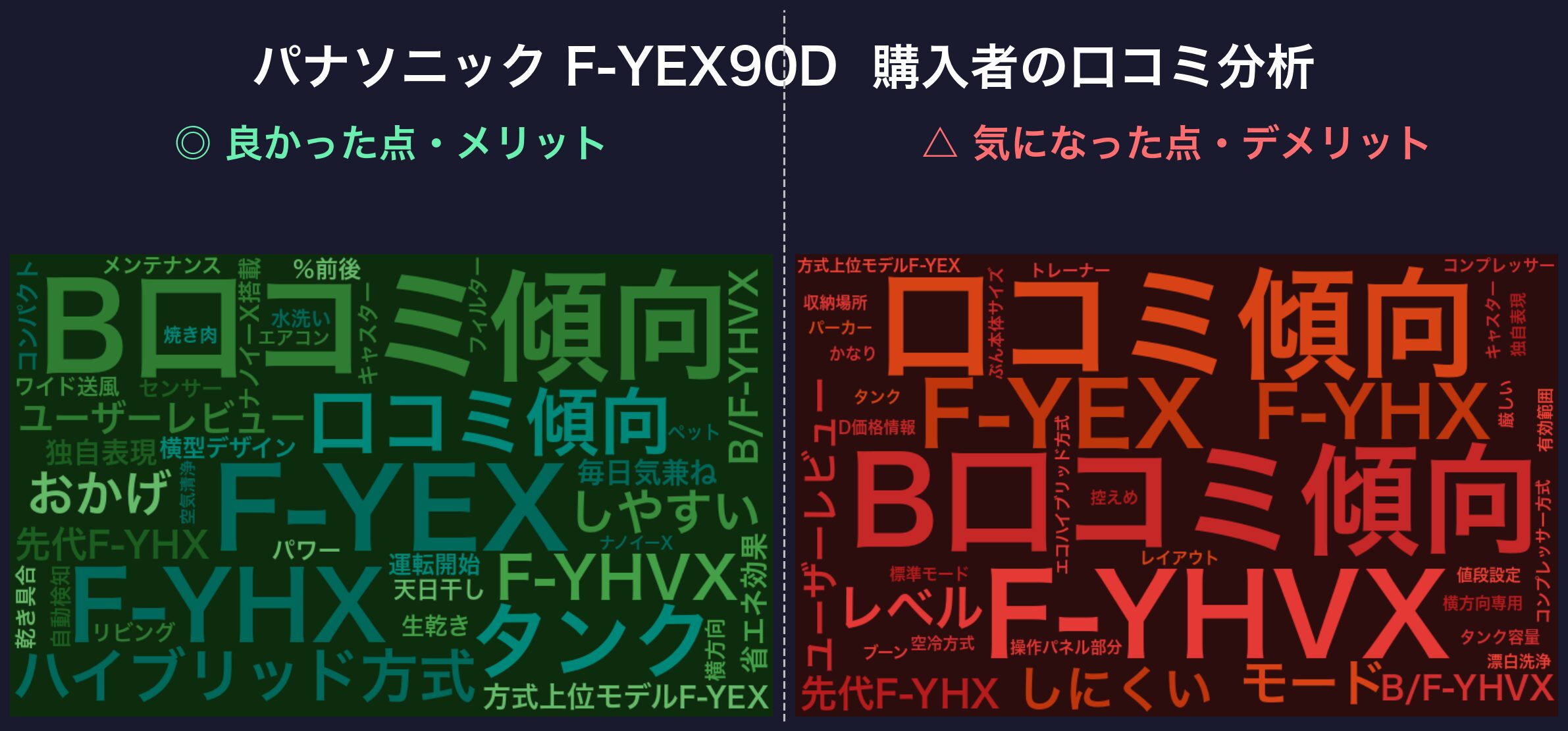 口コミワードクラウド：パナソニック F-YEX90D