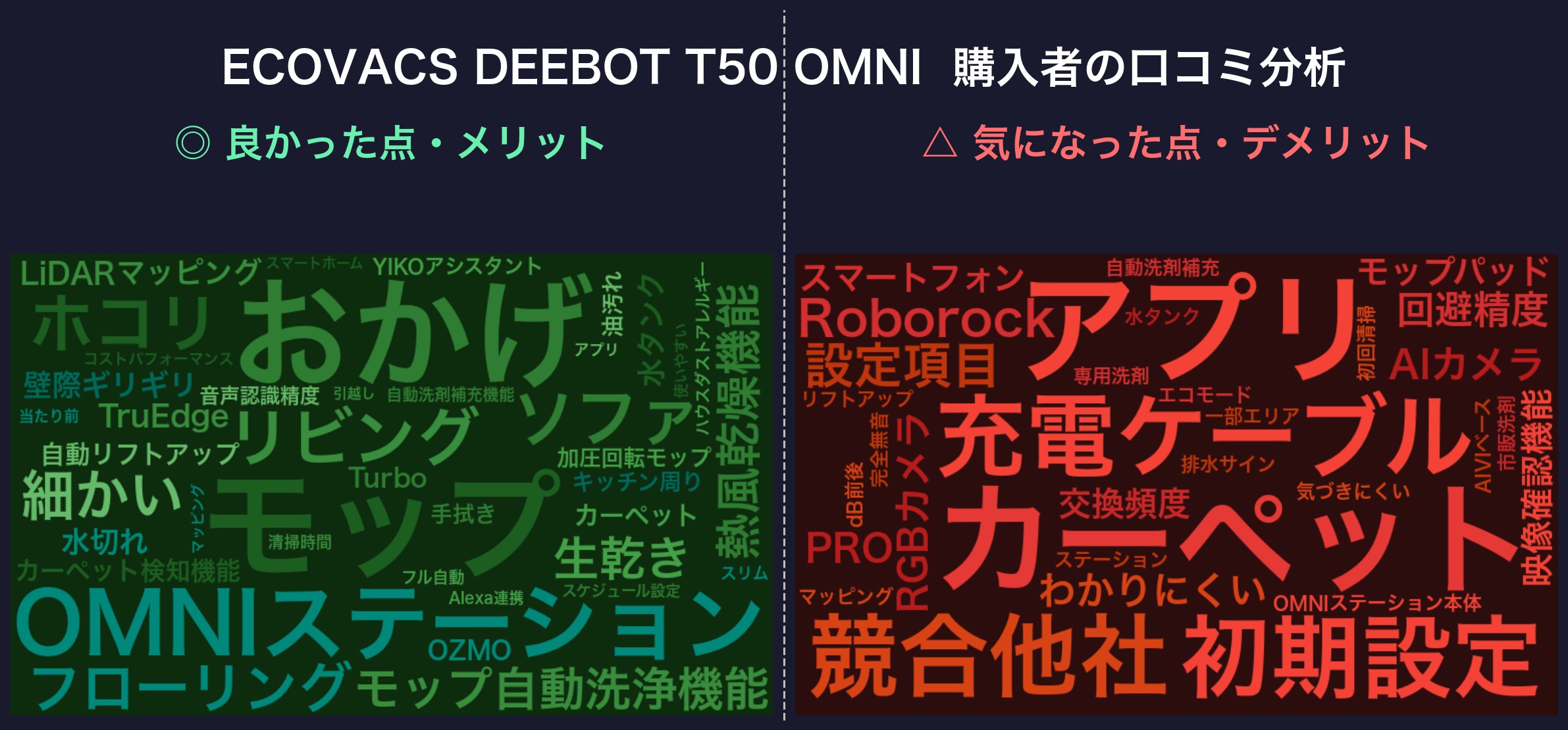 口コミワードクラウド:DEEBOT T50 OMNI