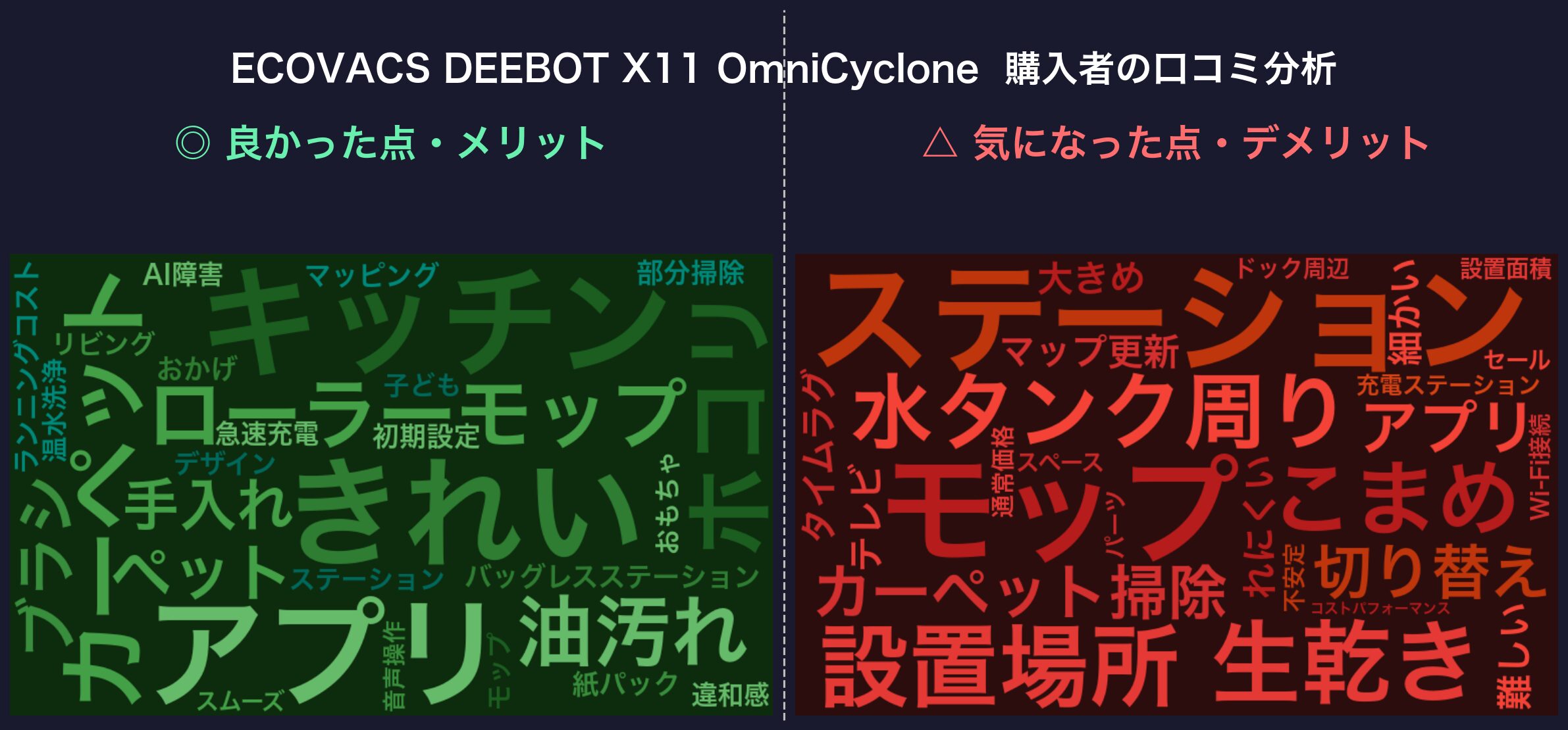 口コミワードクラウド:DEEBOT X11 OmniCyclone