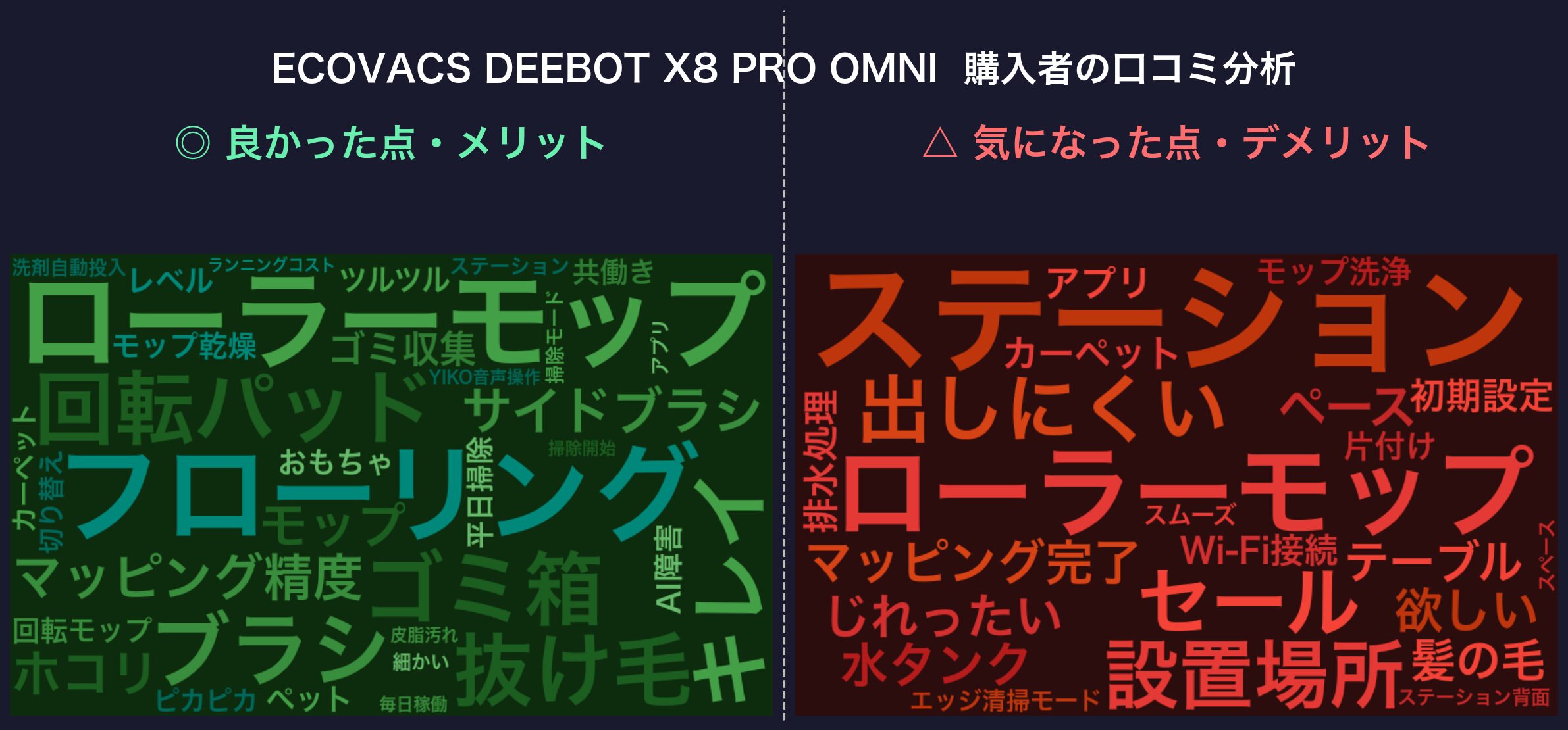 口コミワードクラウド:DEEBOT X8 PRO OMNI