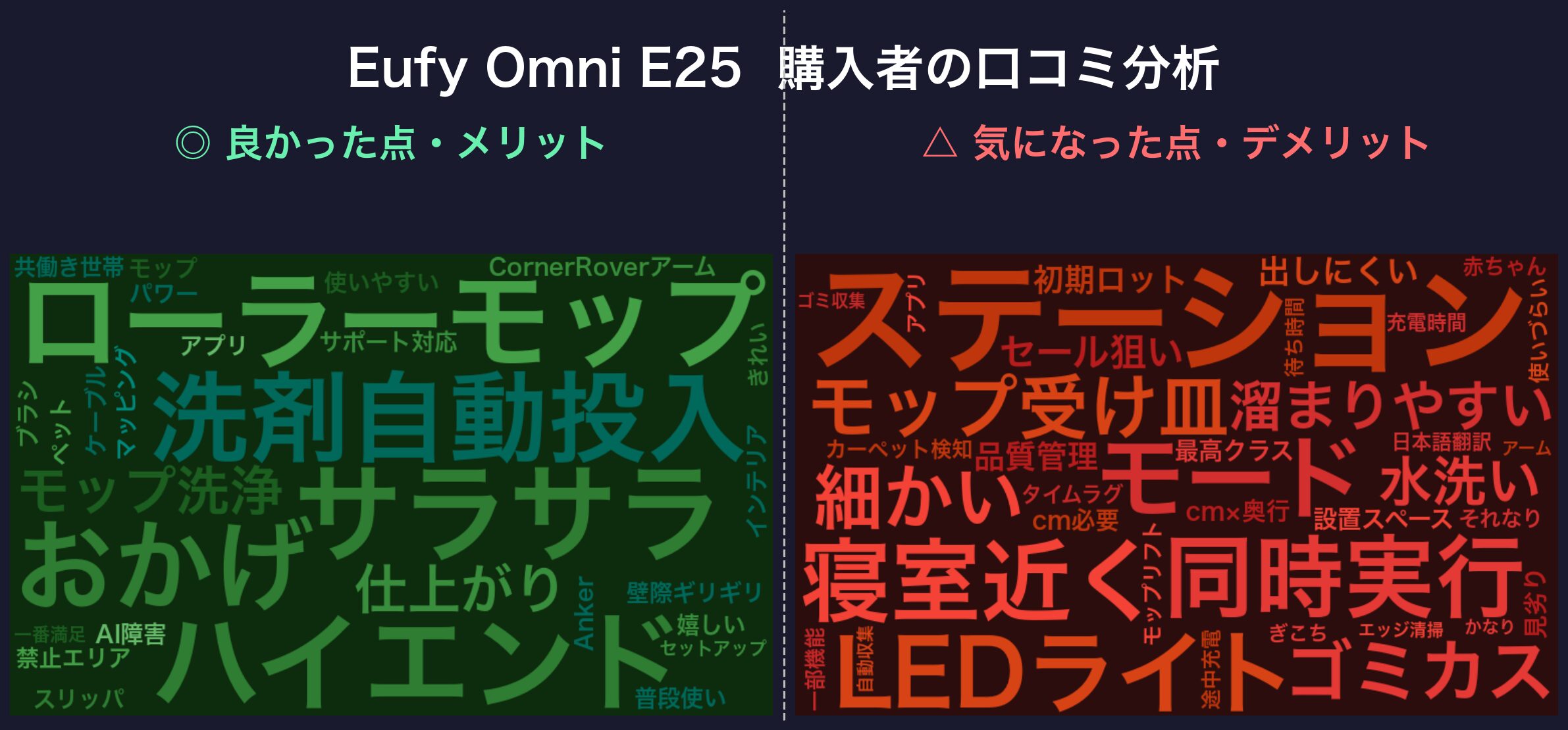 口コミワードクラウド:Eufy Omni E25