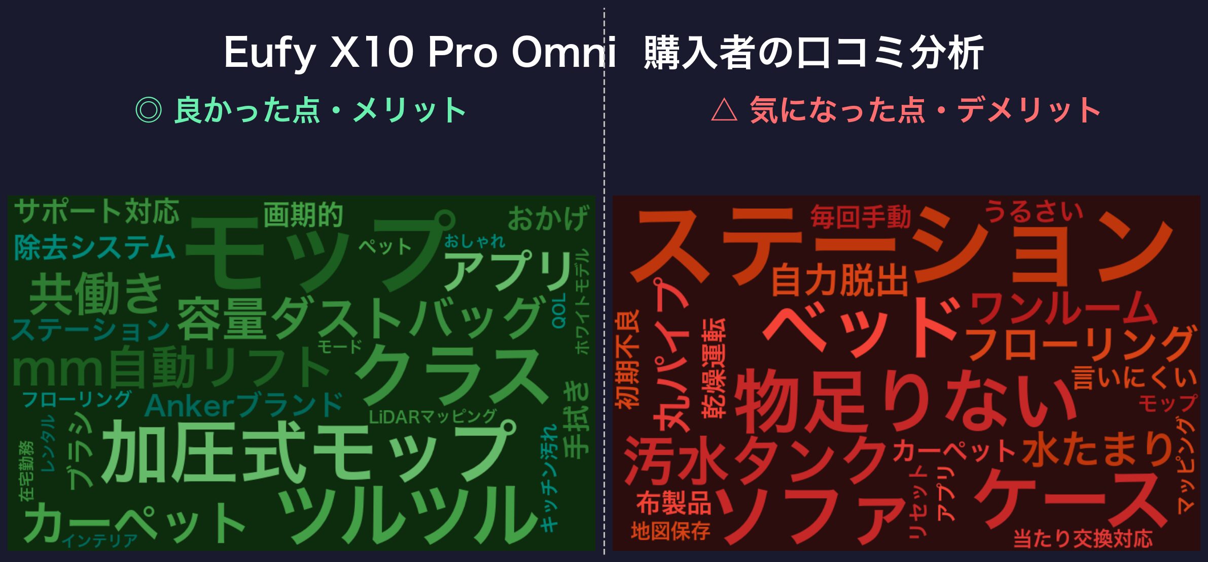 口コミワードクラウド:Eufy X10 Pro Omni