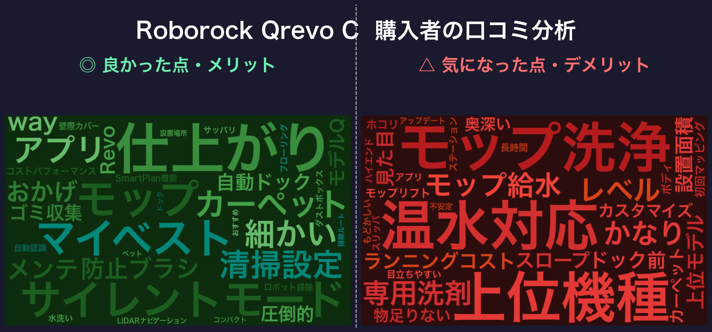 口コミワードクラウド:Roborock Qrevo C