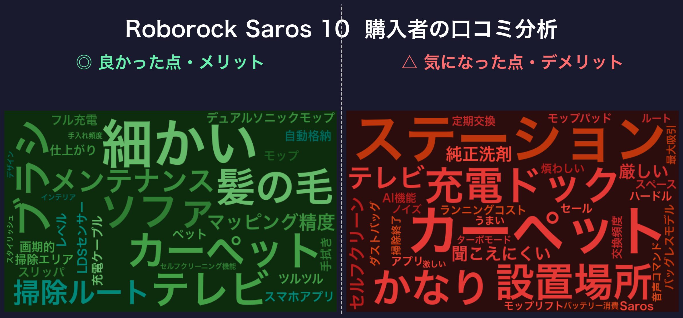 口コミワードクラウド:Roborock Saros 10