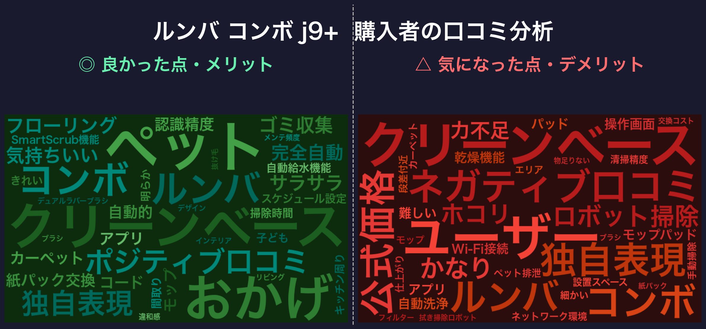口コミワードクラウド:ルンバ コンボ j9+