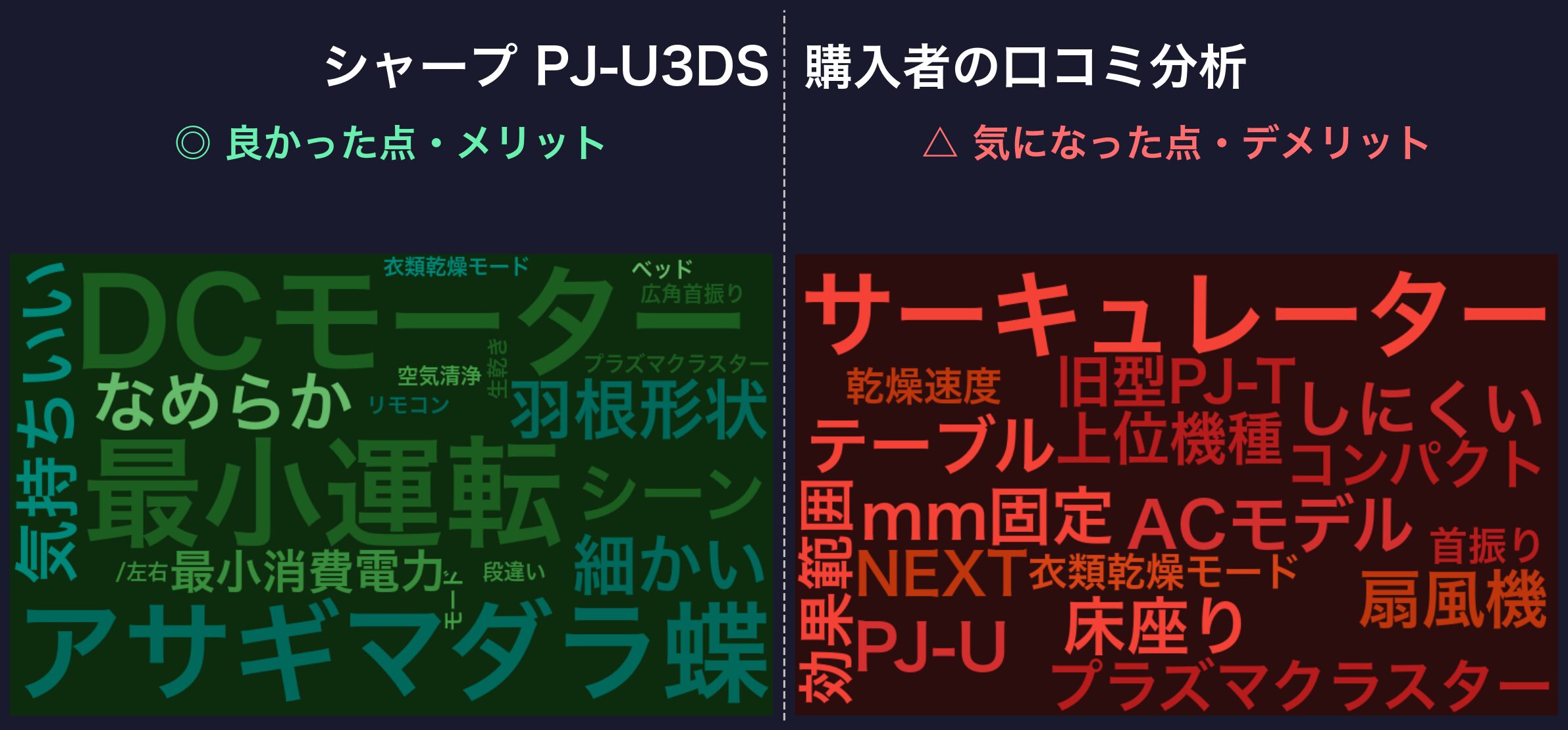 口コミワードクラウド:シャープ PJ-U3DS