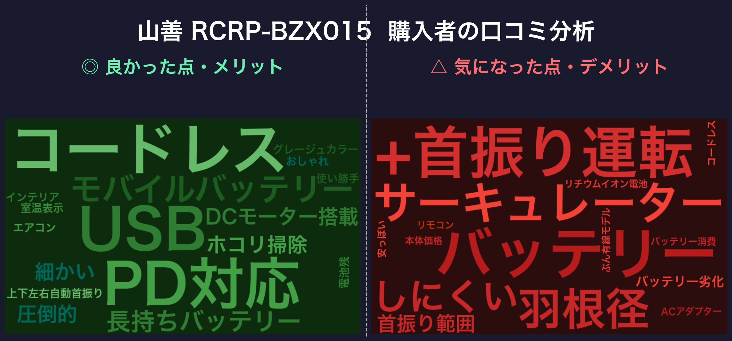 口コミワードクラウド:山善 RCRP-BZX015