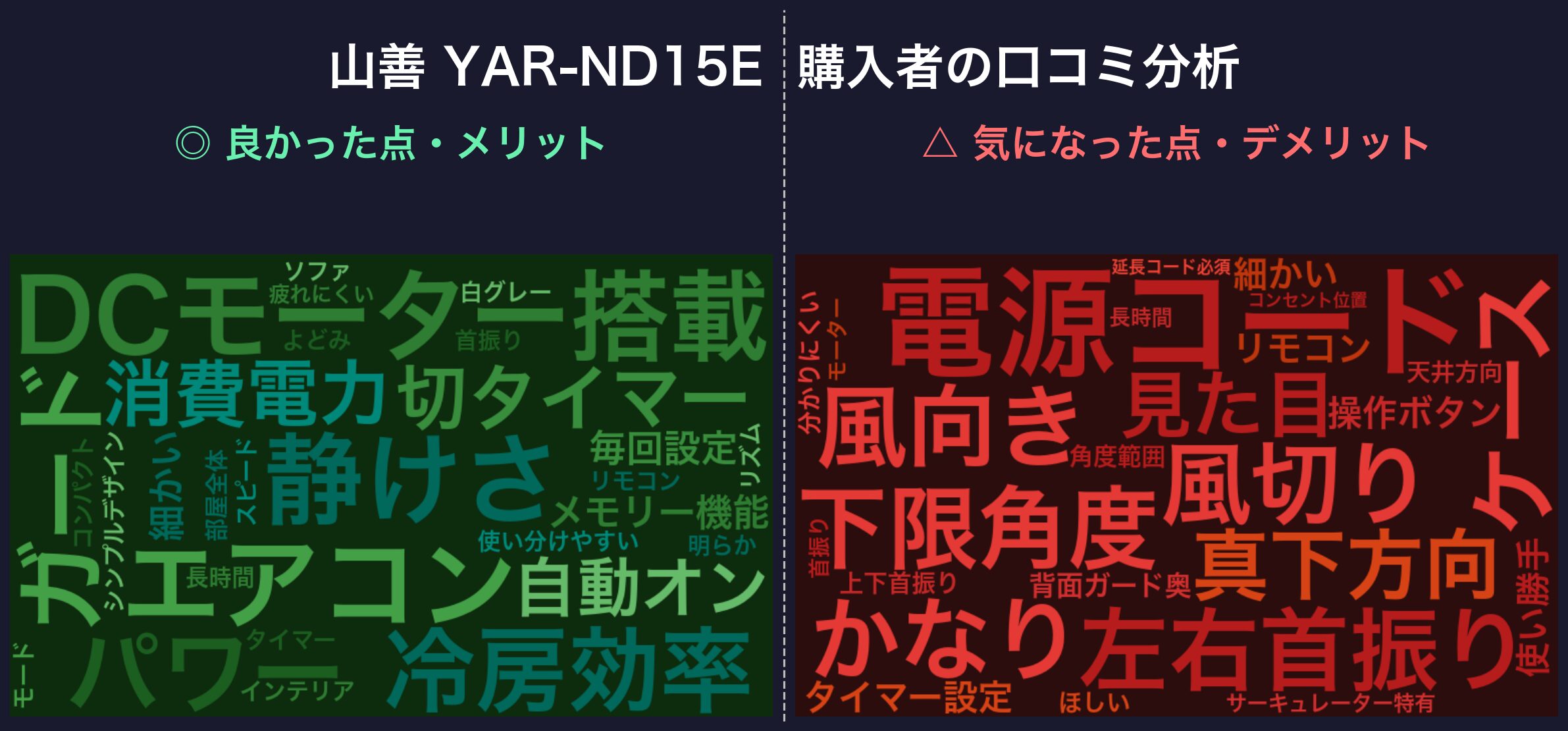 口コミワードクラウド:山善 YAR-ND15E