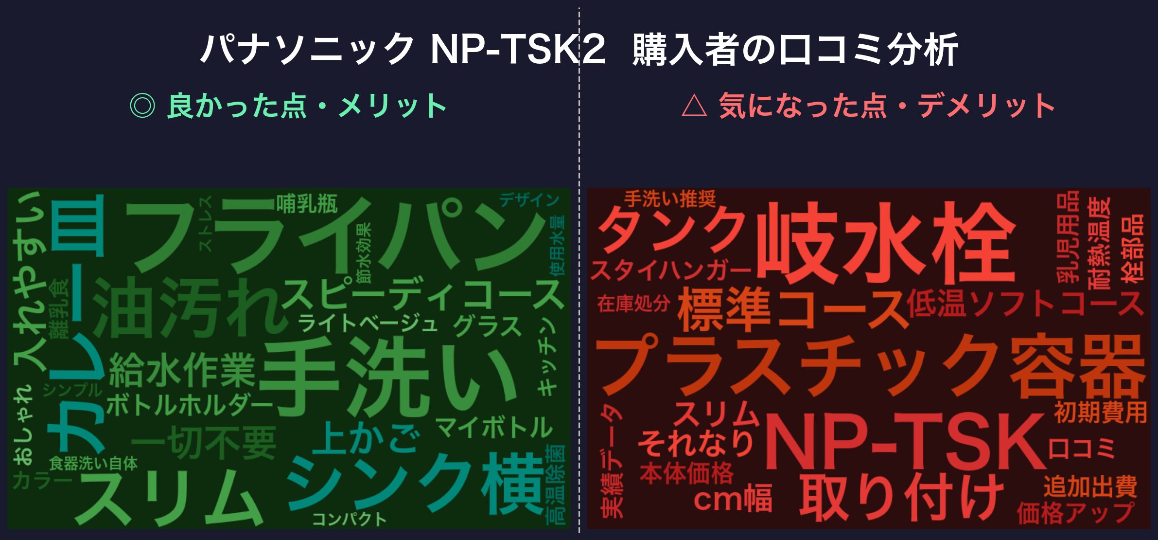 口コミワードクラウド：パナソニック NP-TSK2