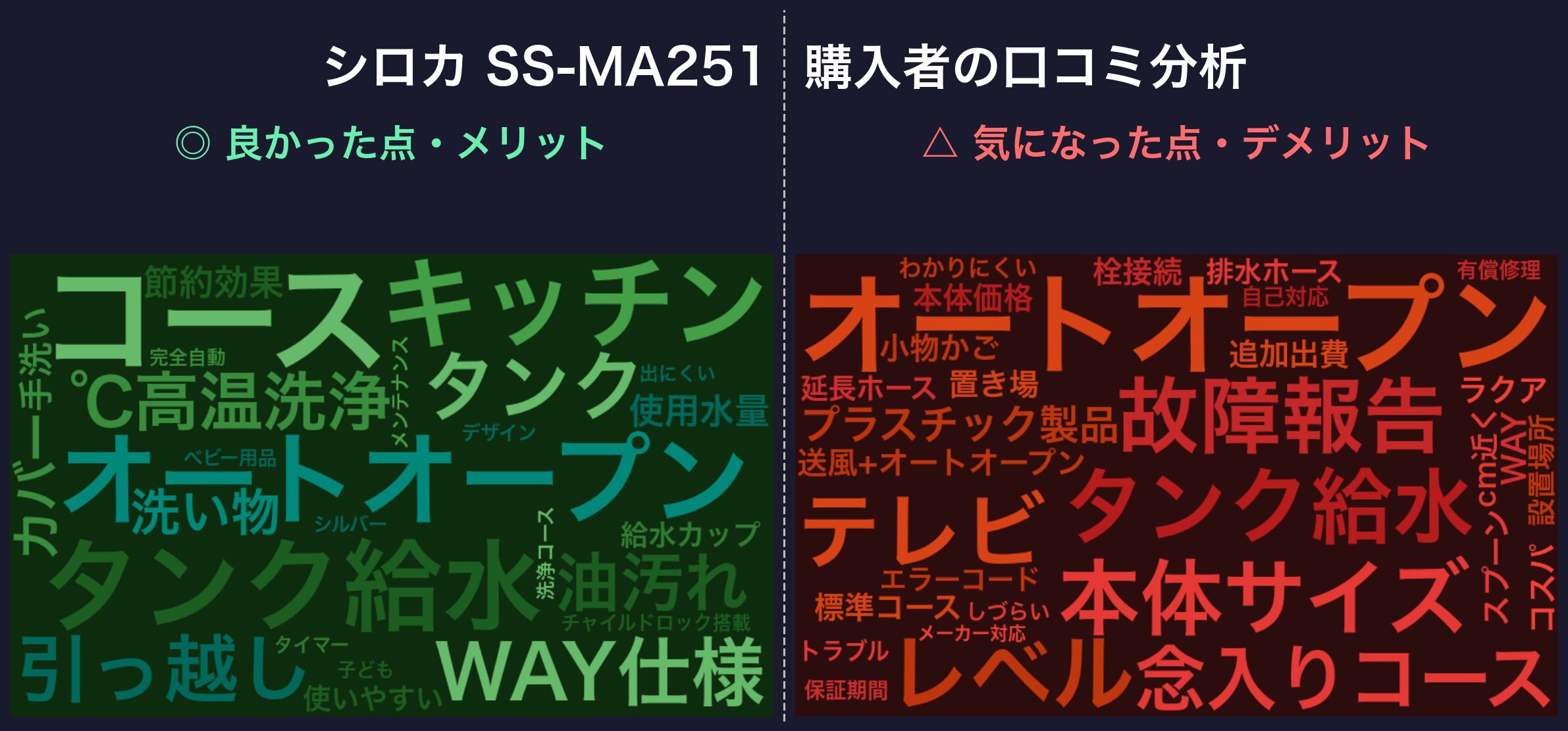 口コミワードクラウド：シロカ SS-MA251