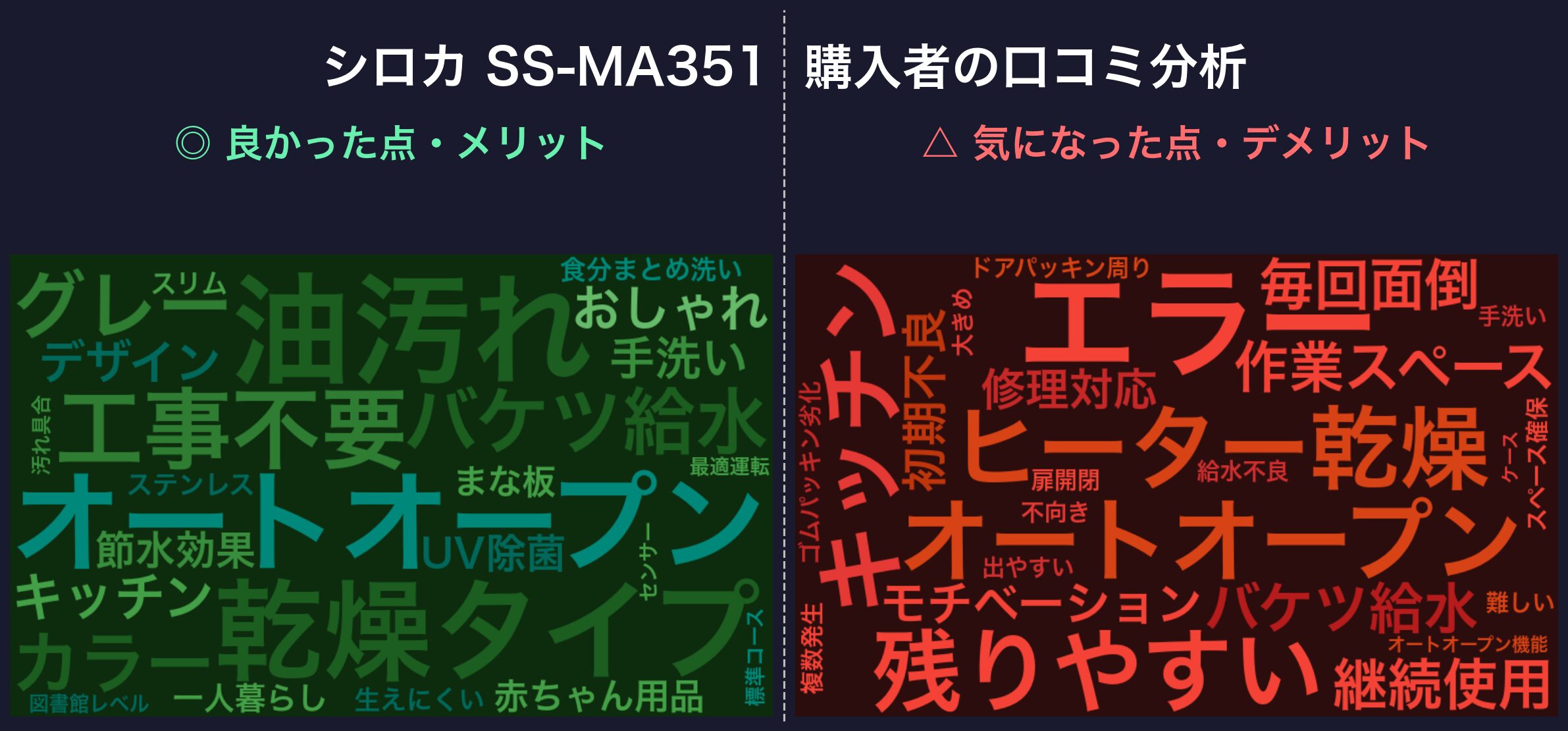 口コミワードクラウド：シロカ SS-MA351