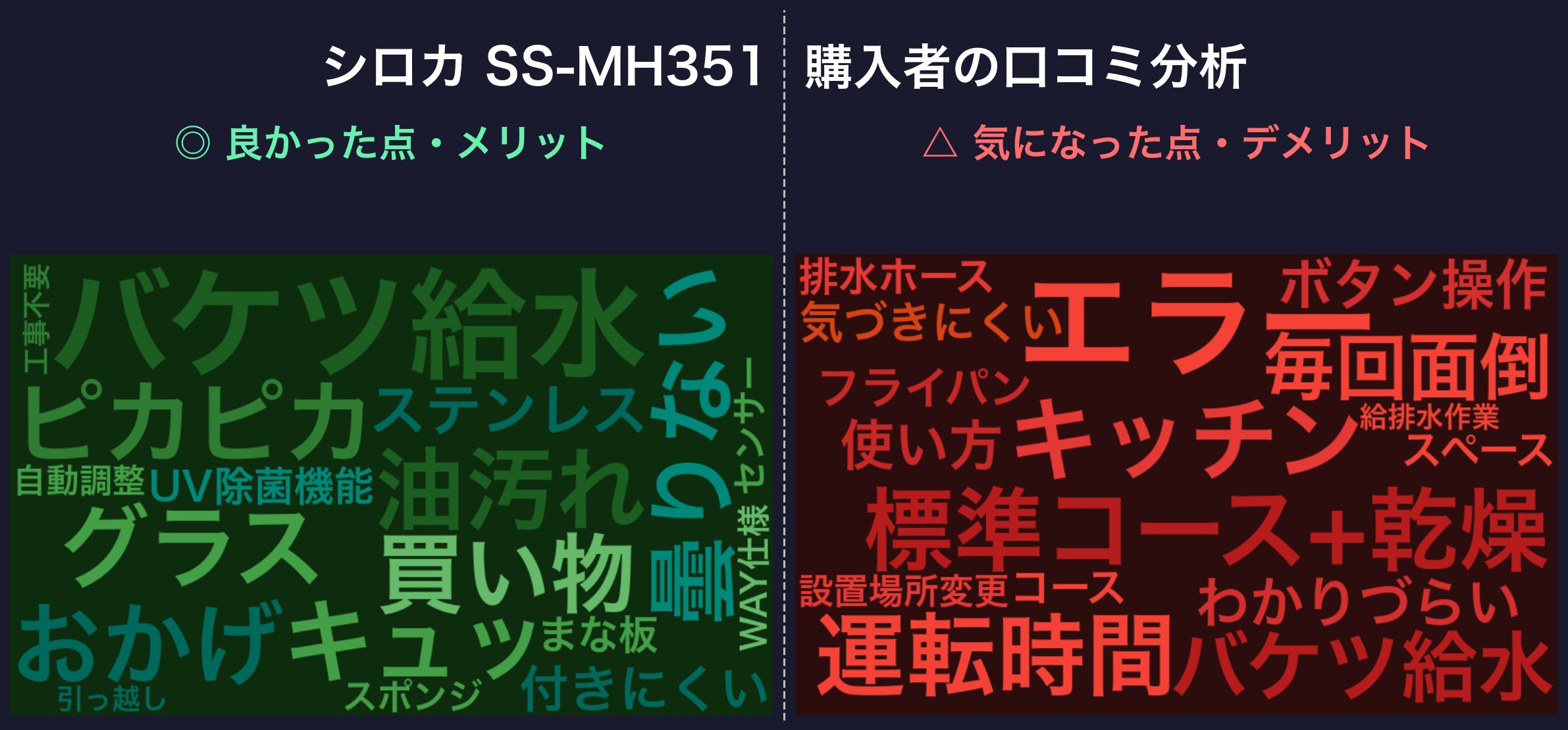 口コミワードクラウド：シロカ SS-MH351