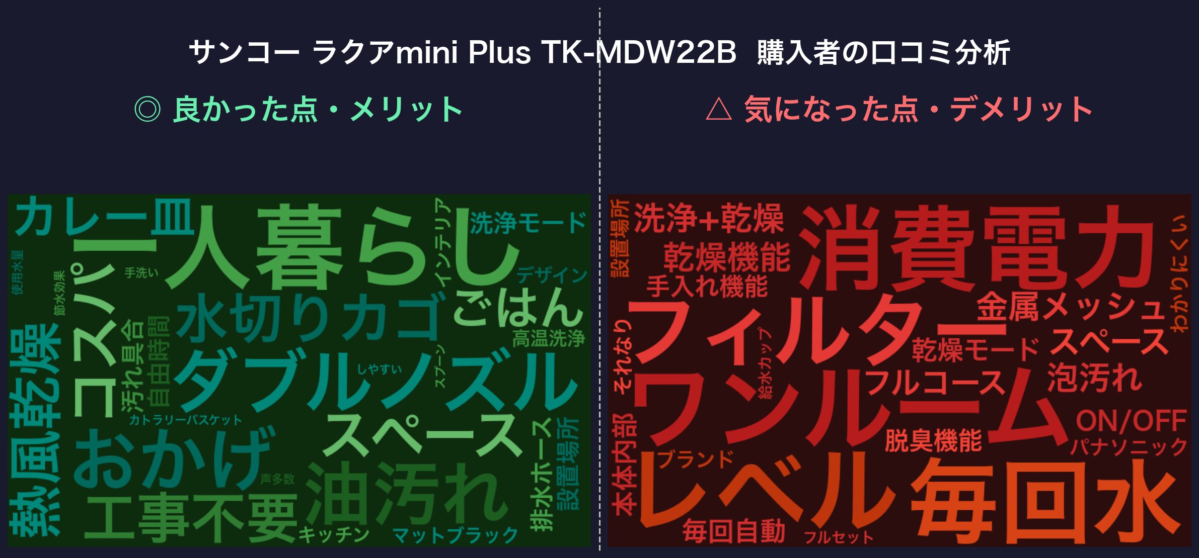 口コミワードクラウド：ラクアmini Plus