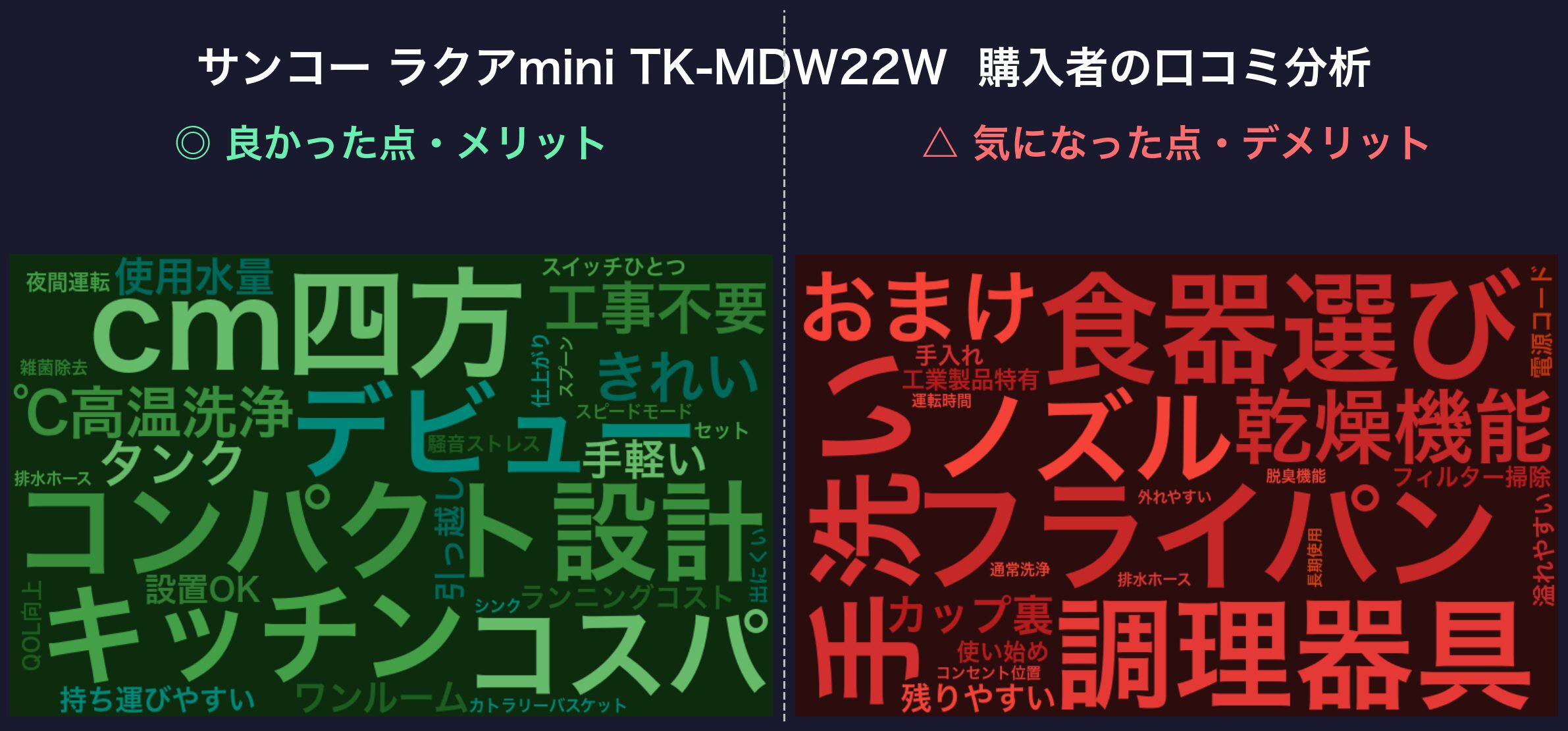 口コミワードクラウド：ラクアmini