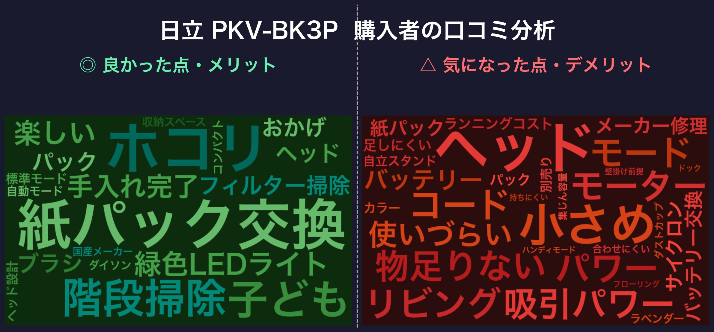 口コミワードクラウド:日立 PKV-BK3P