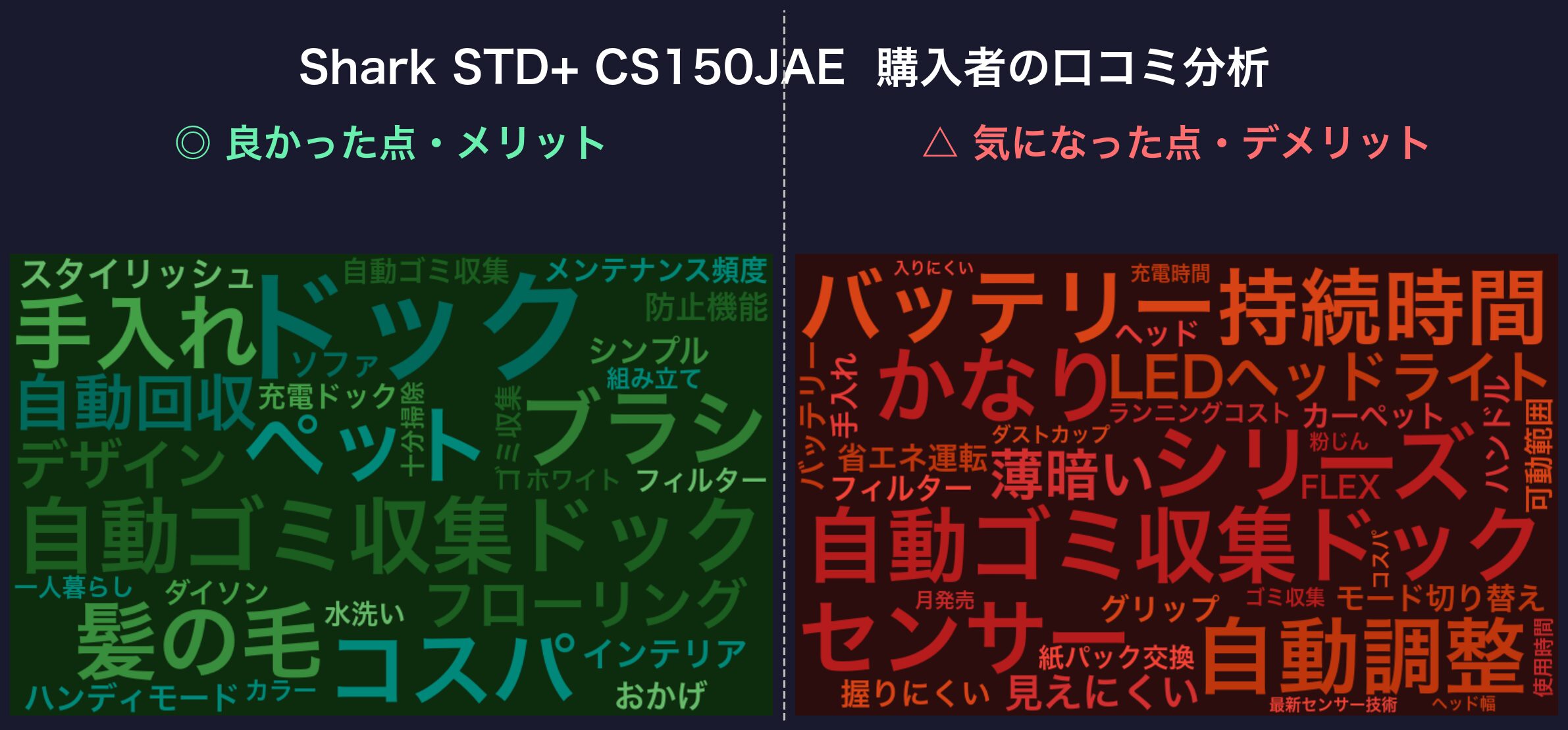 口コミワードクラウド:Shark STD+ CS150JAE