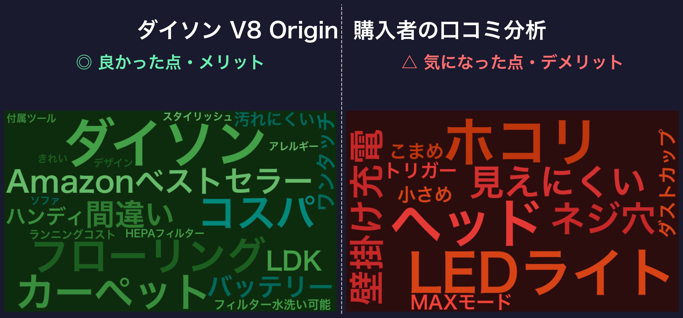 口コミワードクラウド:ダイソン V8 Origin