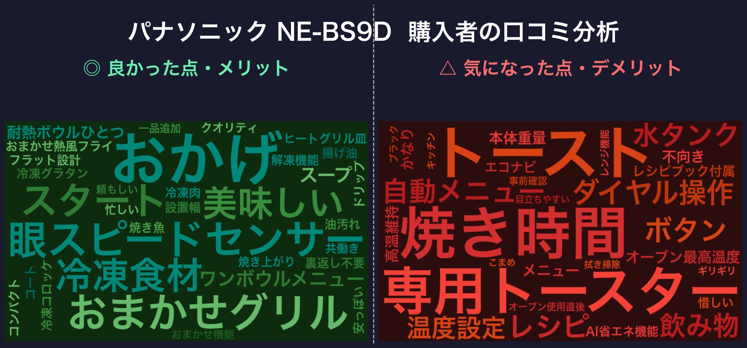 口コミワードクラウド:パナソニック NE-BS9D