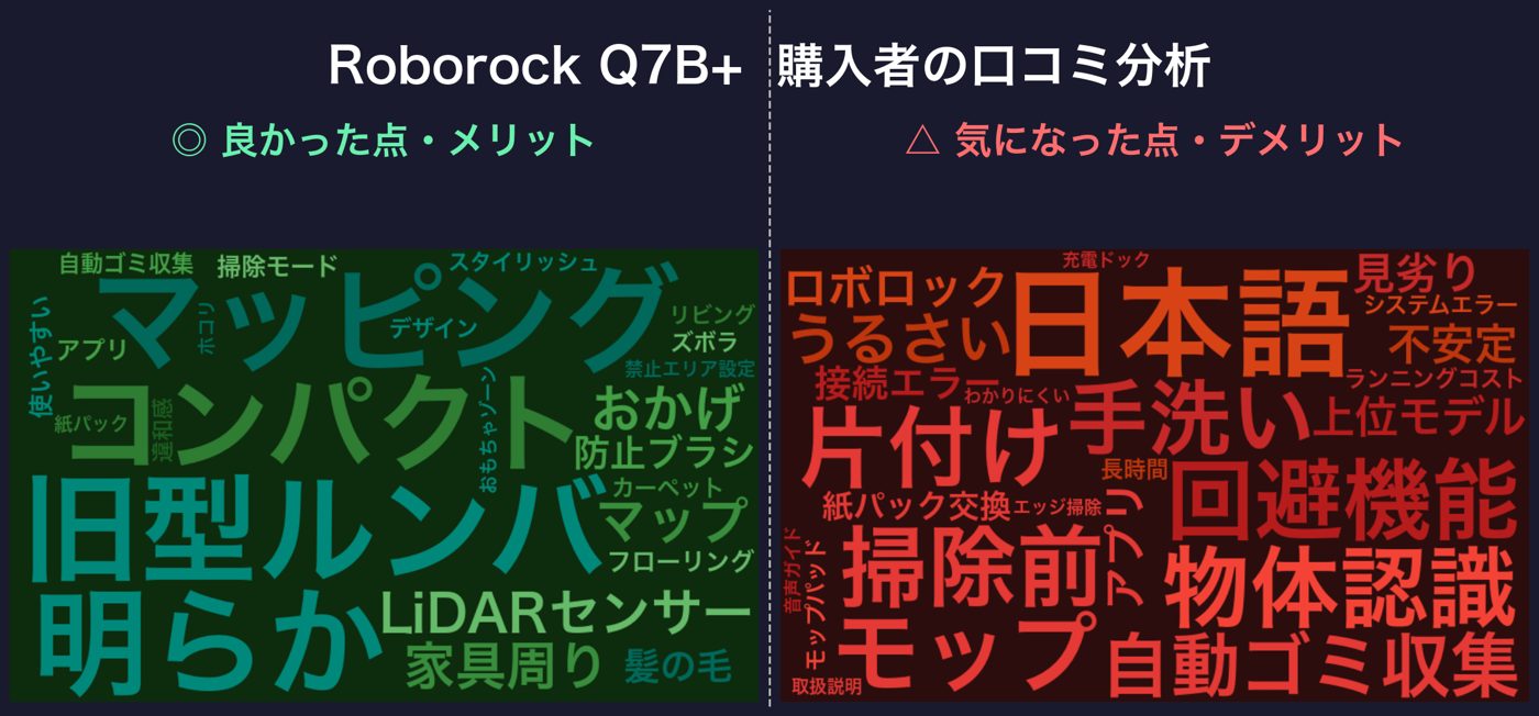 口コミワードクラウド:Roborock Q7B+