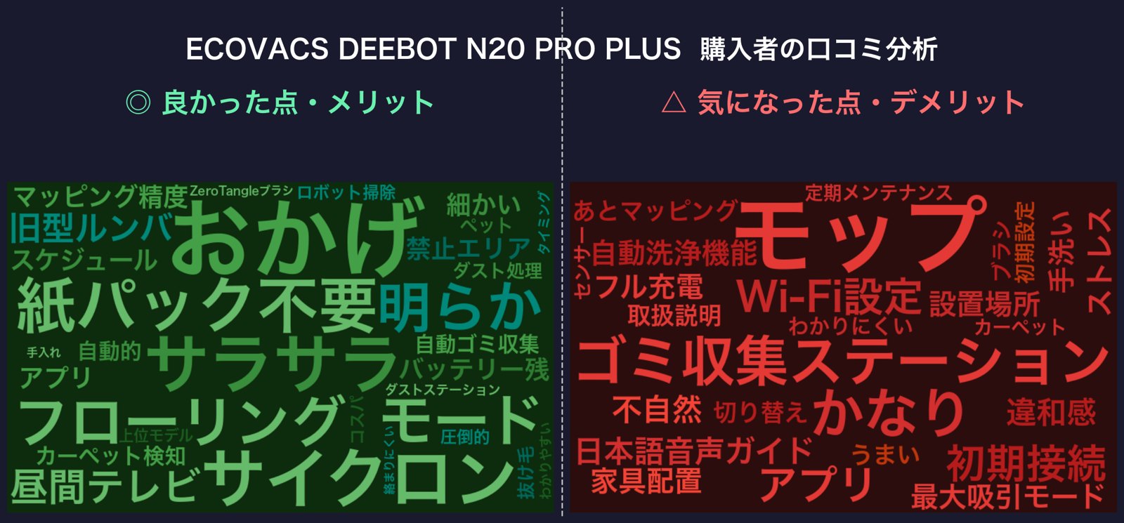 口コミワードクラウド:DEEBOT N20 PRO PLUS