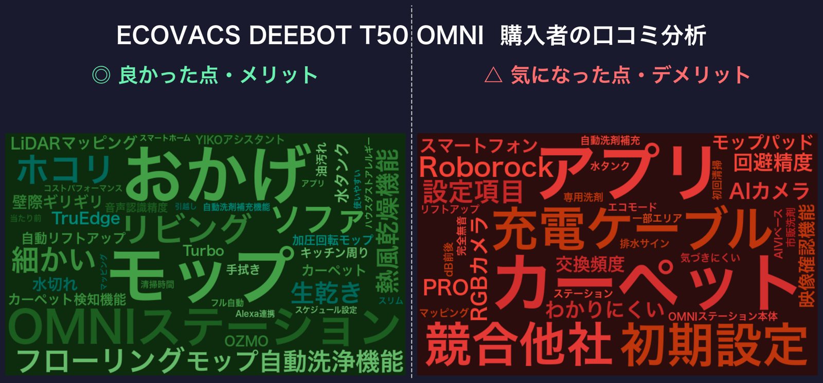 口コミワードクラウド:DEEBOT T50 OMNI