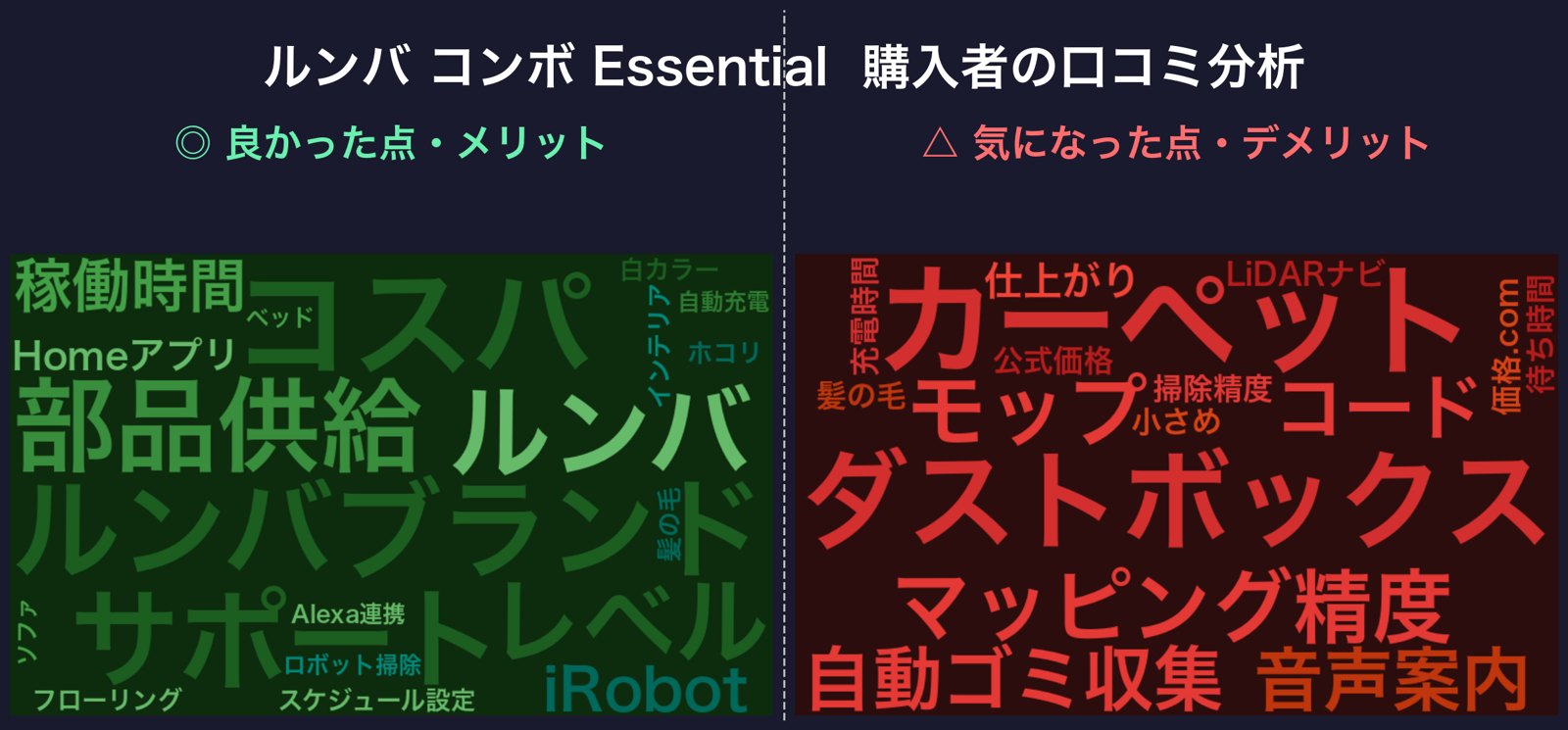 口コミワードクラウド:ルンバ コンボ Essential