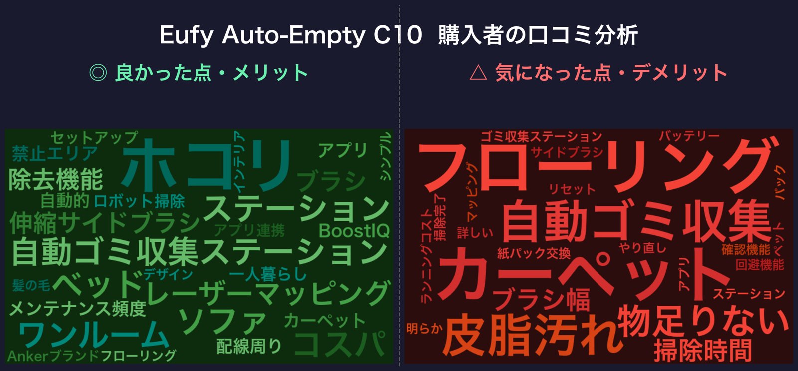 口コミワードクラウド:Eufy Auto-Empty C10
