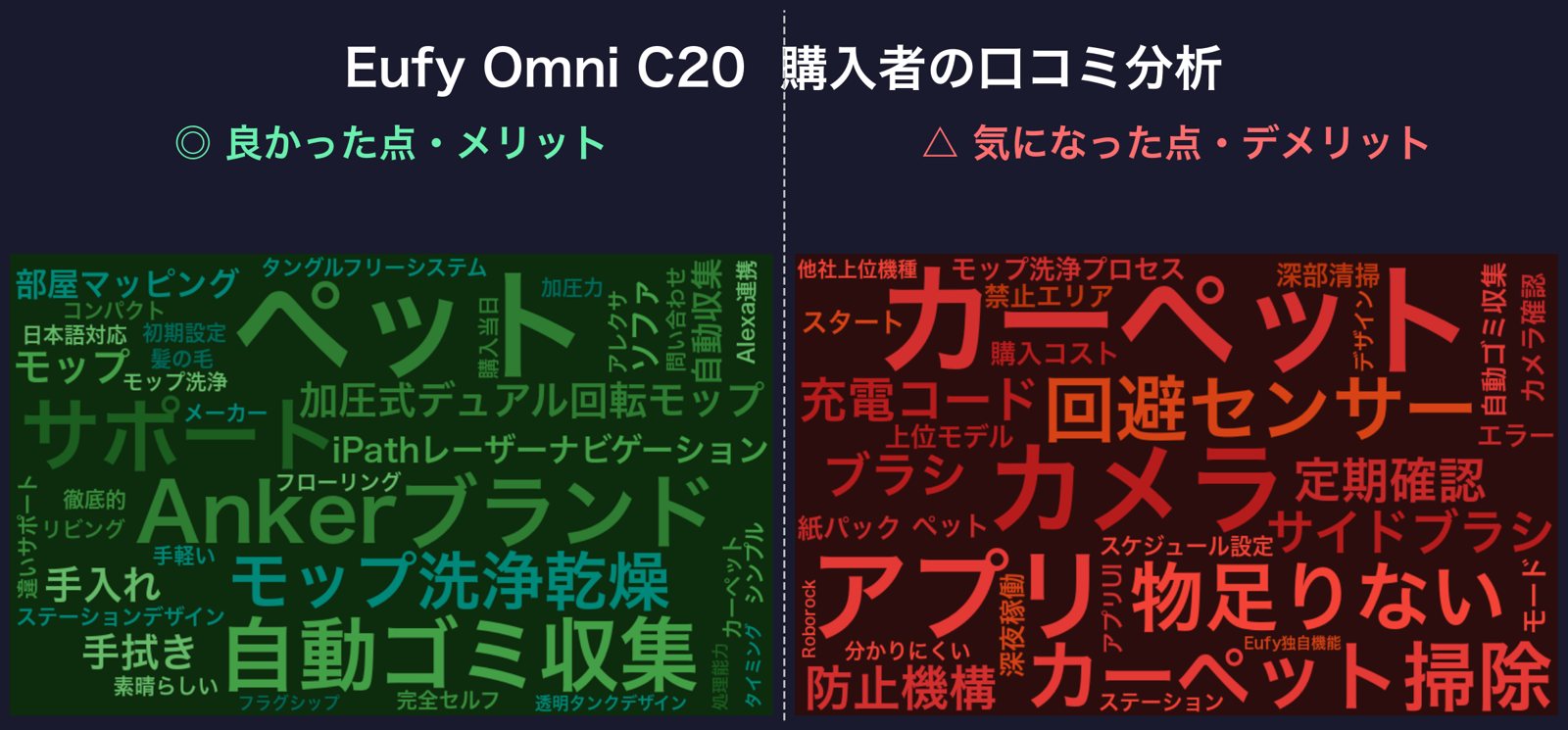 口コミワードクラウド:Eufy Omni C20