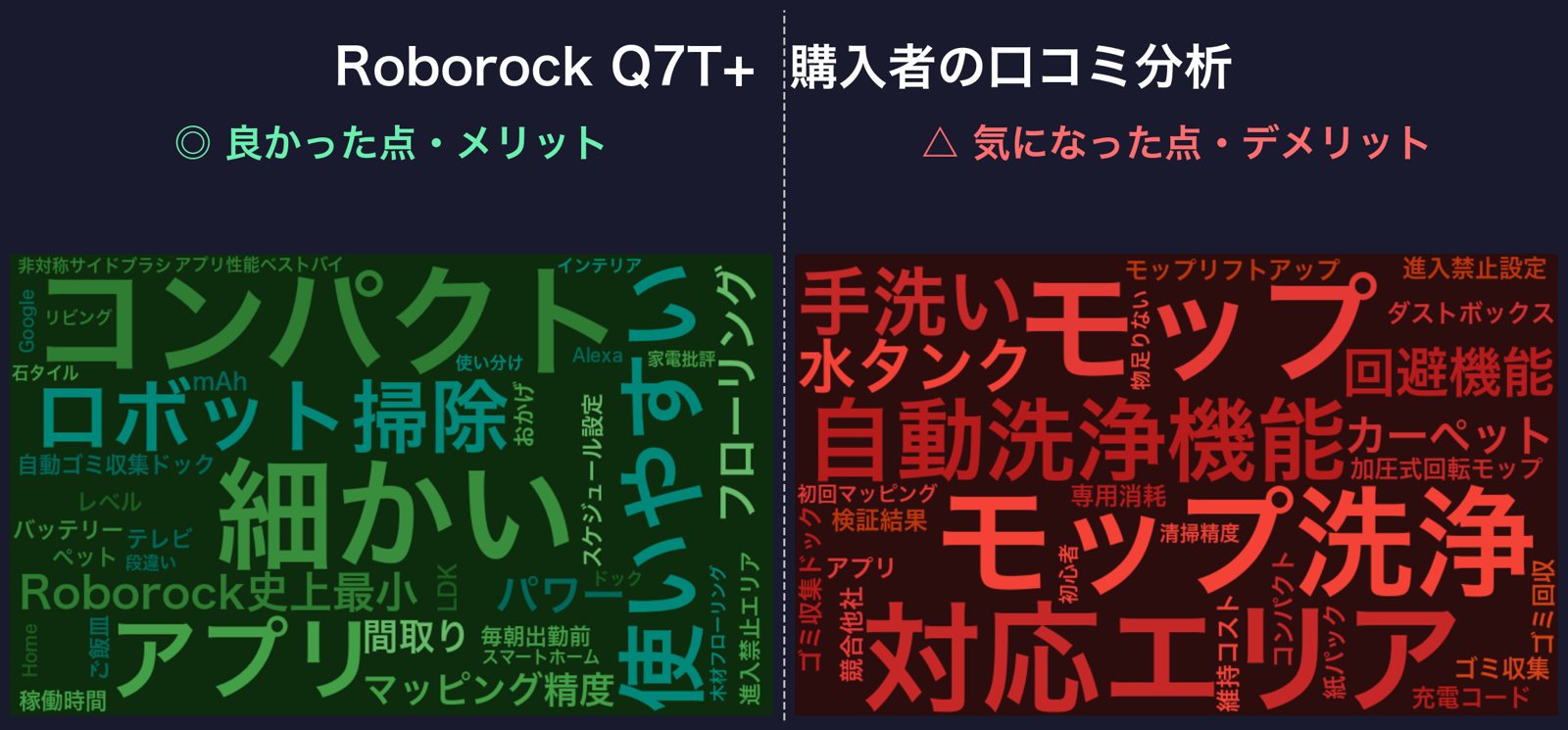 口コミワードクラウド:Roborock Q7T+